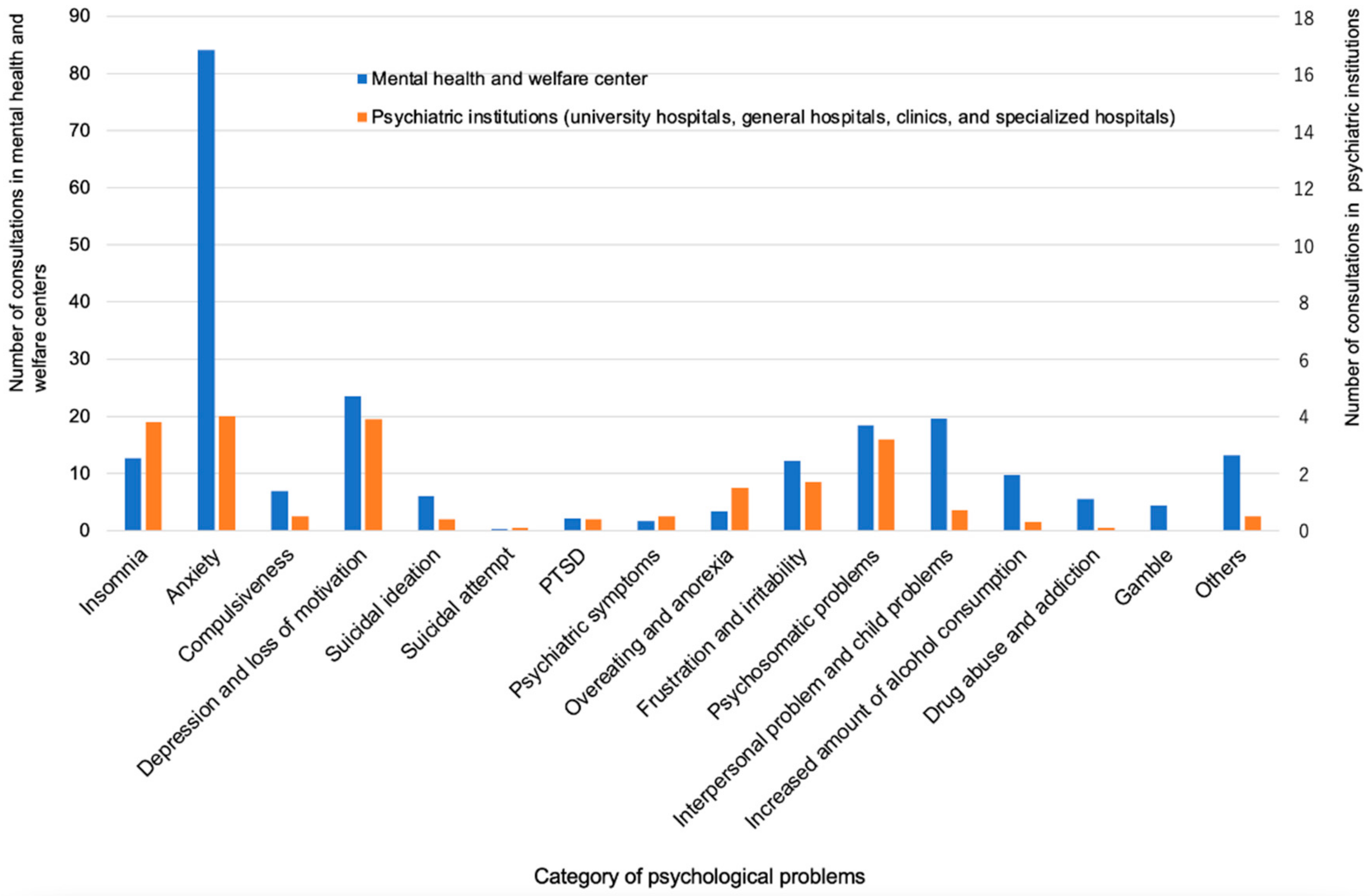 Ijerph 18 07318 g006 550