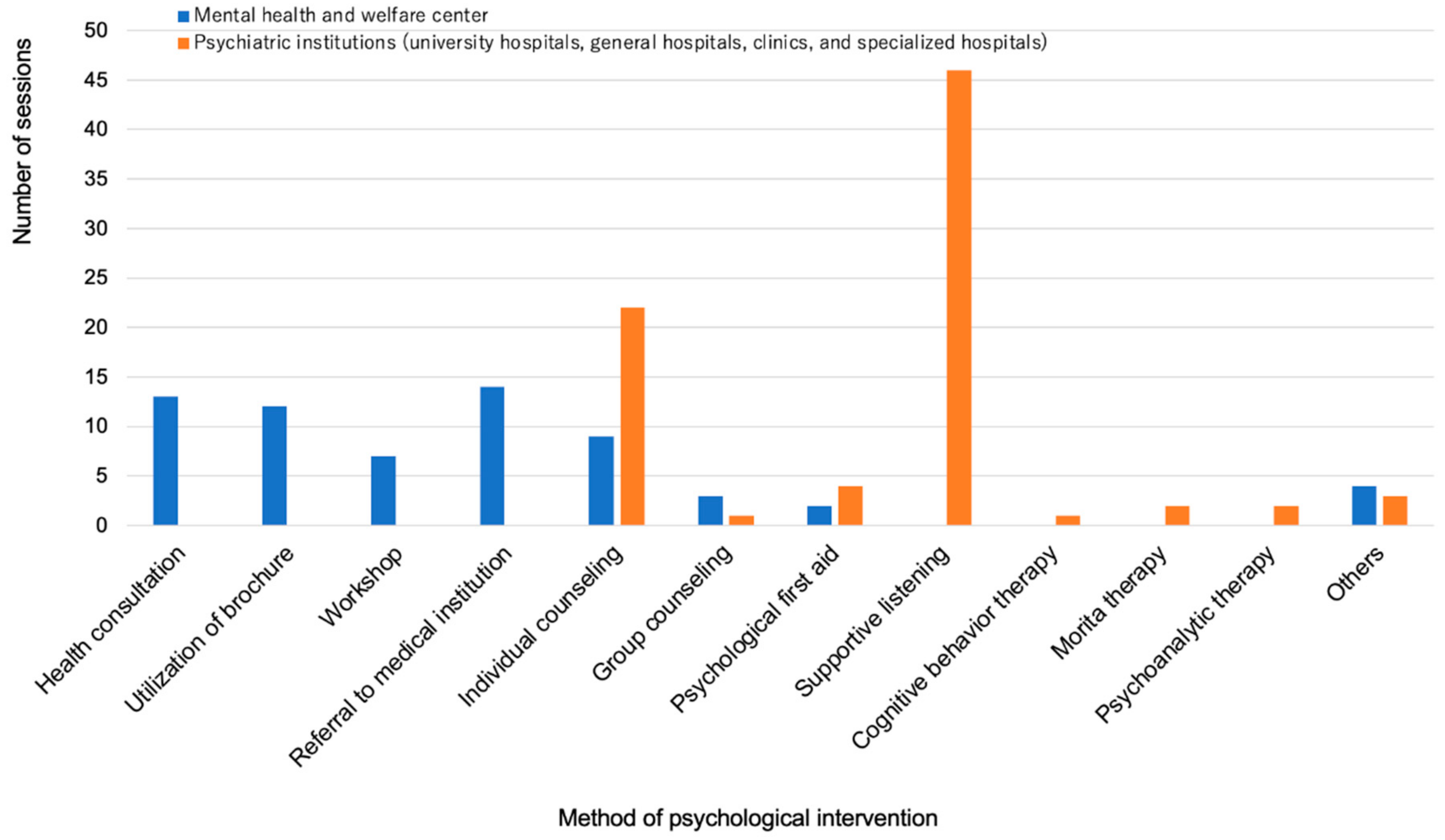 Ijerph 18 07318 g007 550