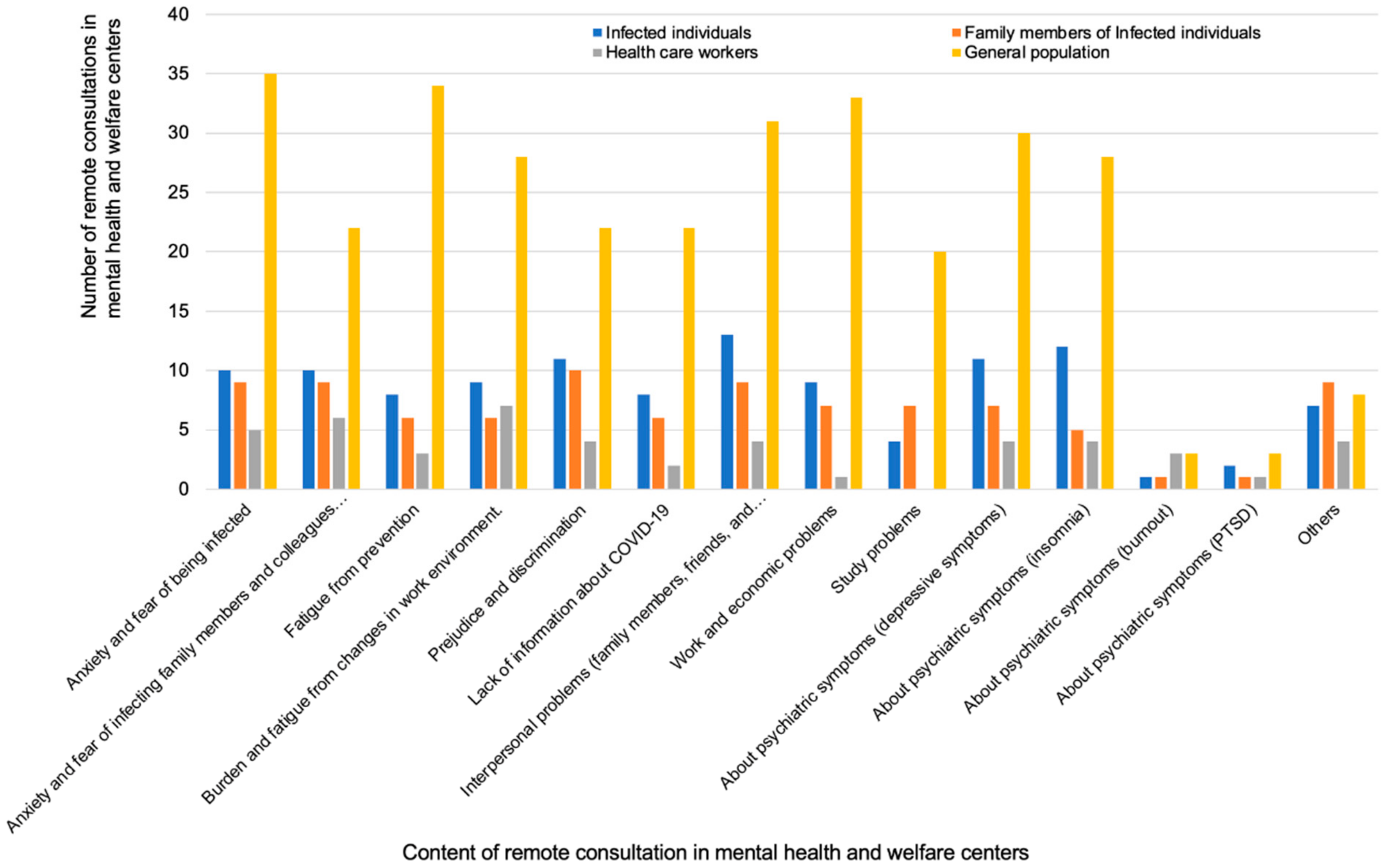Ijerph 18 07318 g008 550
