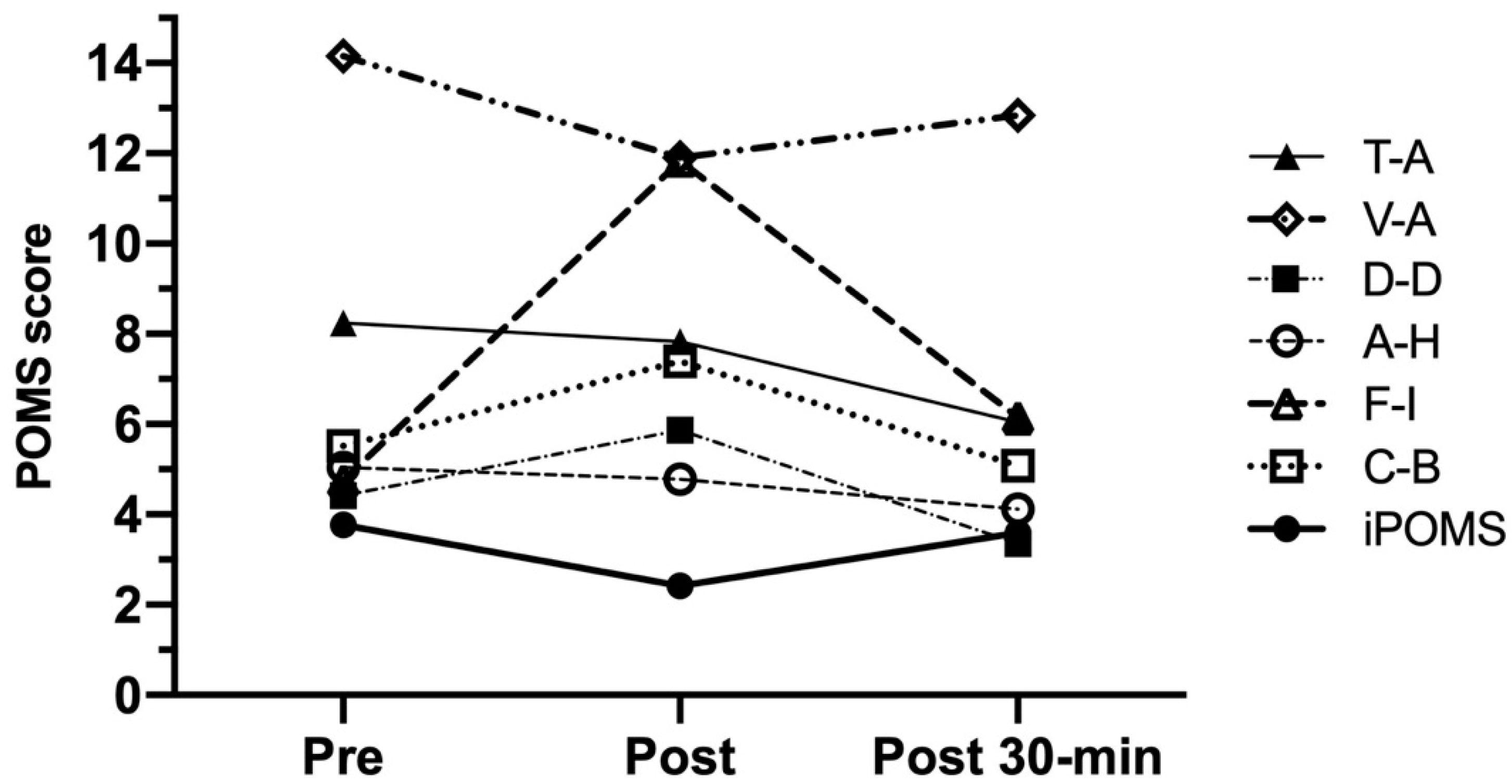 Ijerph 18 07320 g005 Ijerph 18 07320 g005