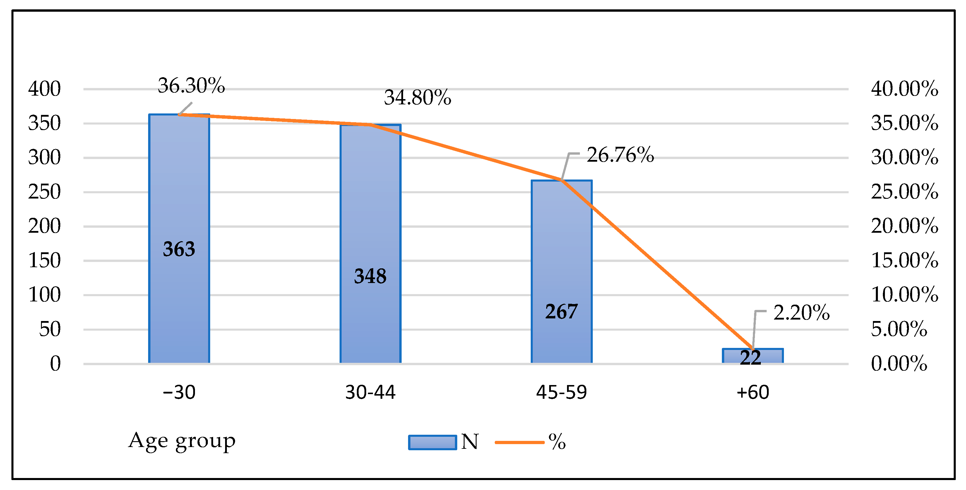 Ijerph 18 07321 g001 550