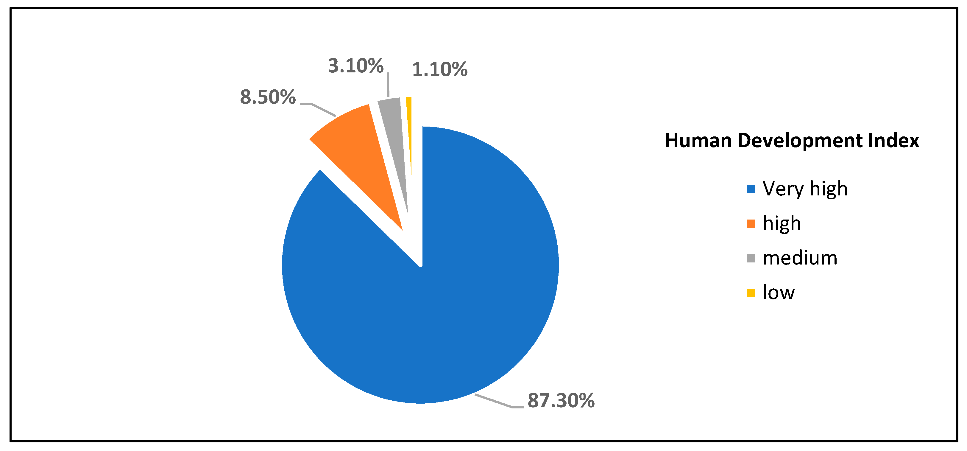 Ijerph 18 07321 g002 550