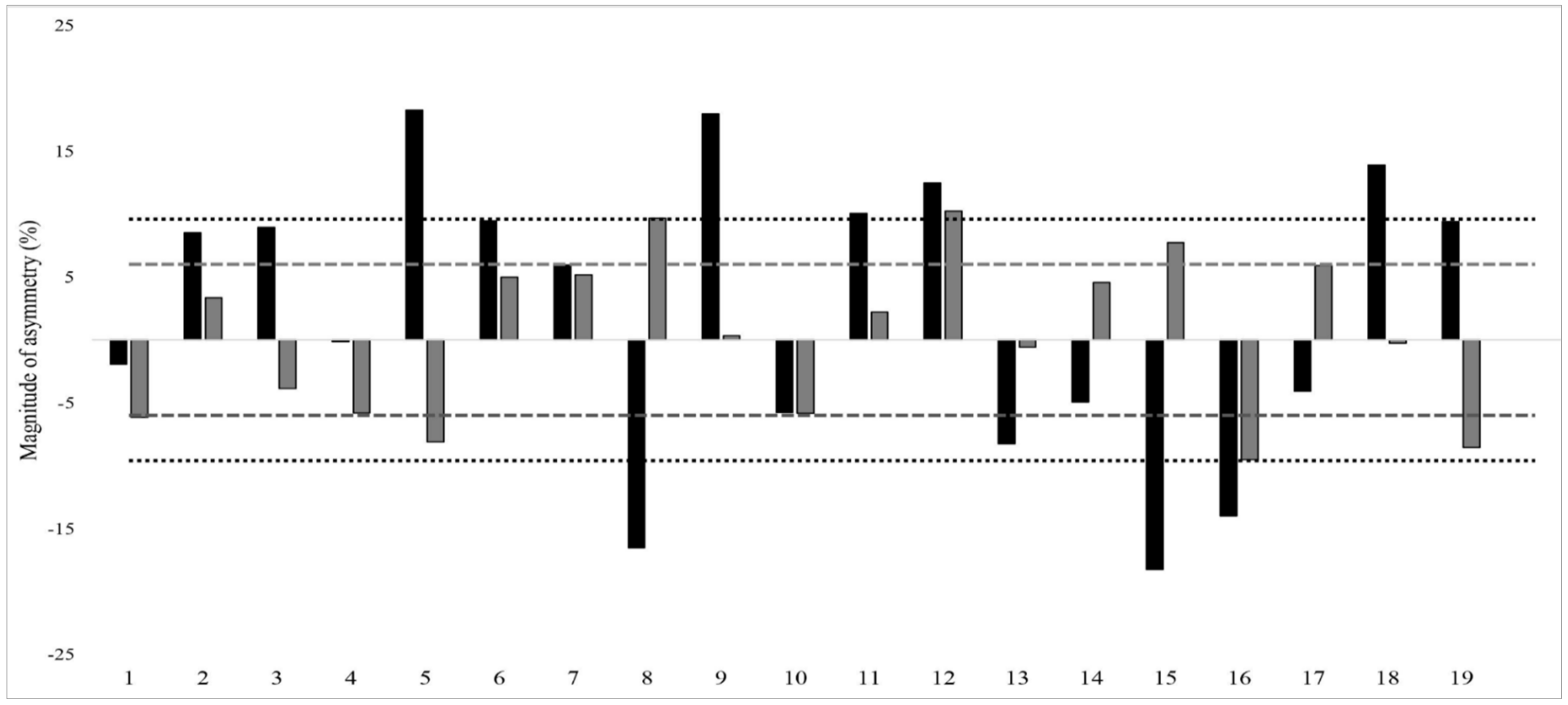 Ijerph 18 07324 g002 550
