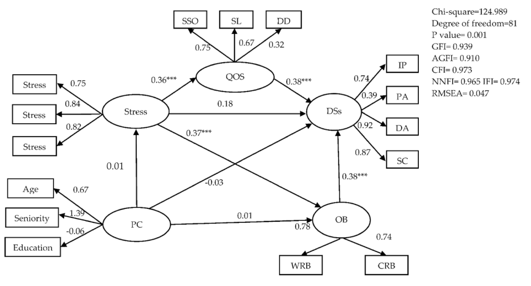 Ijerph 18 07327 g002 550