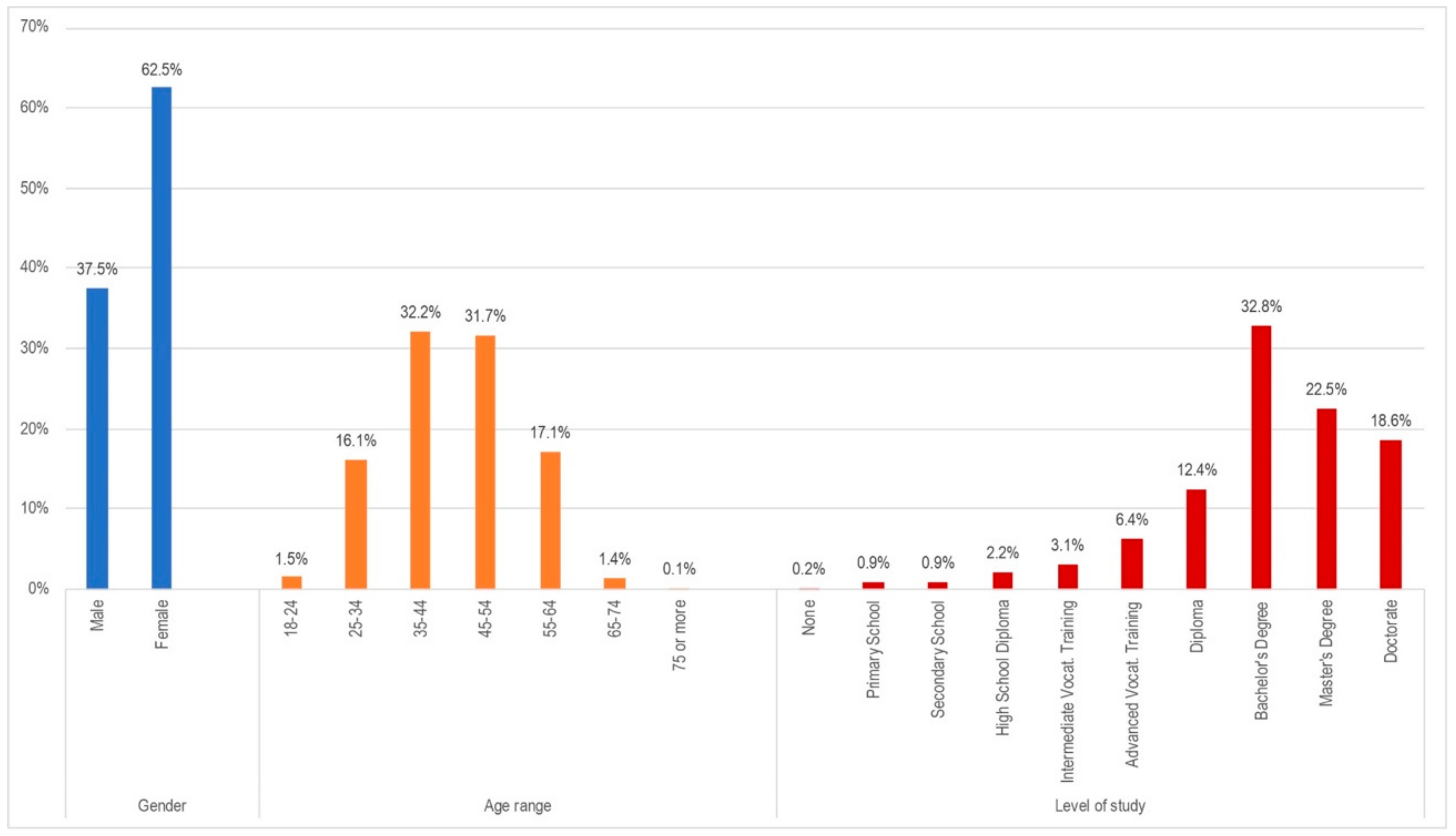Ijerph 18 07329 g001 550