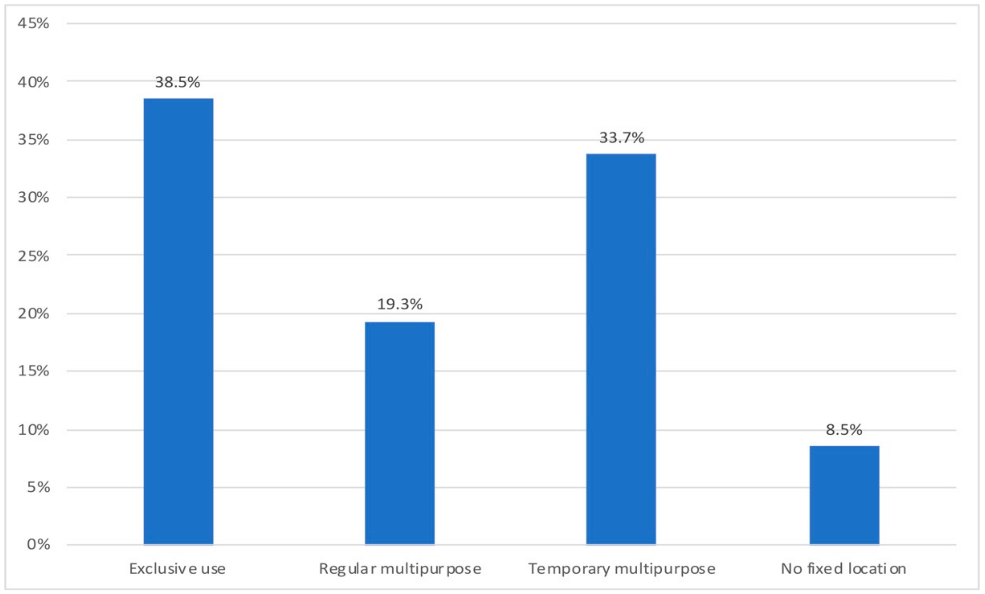 Ijerph 18 07329 g003 550
