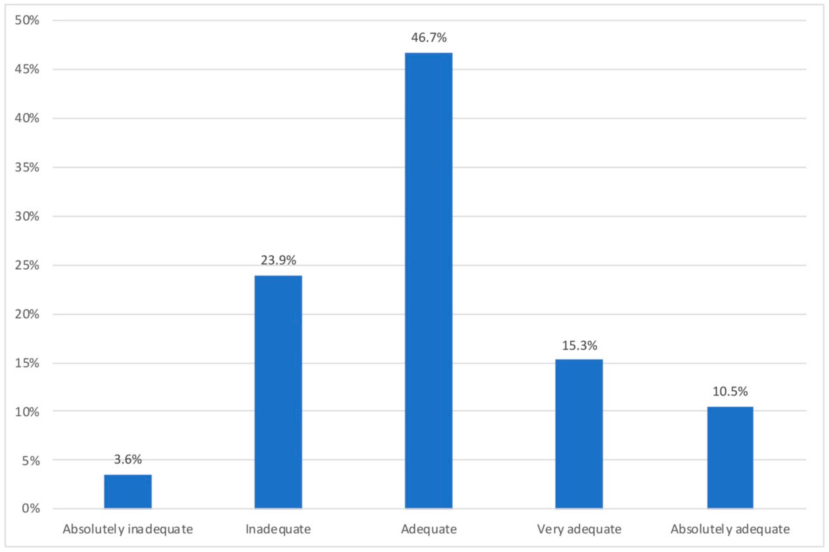 Ijerph 18 07329 g004 550