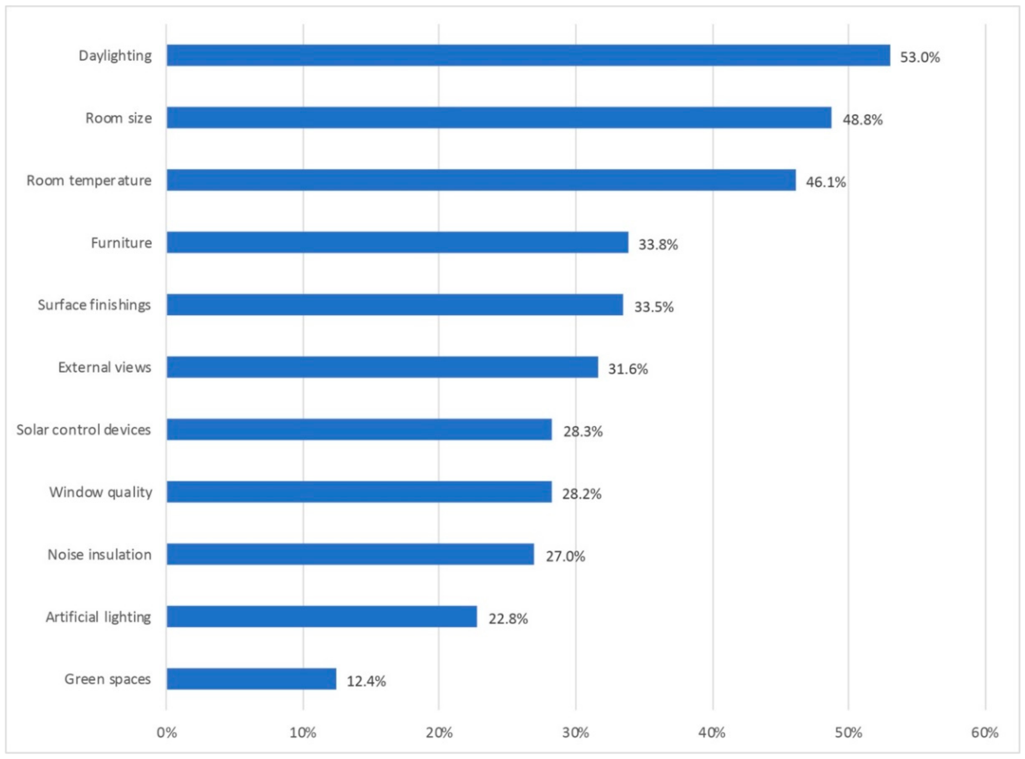 Ijerph 18 07329 g005 550