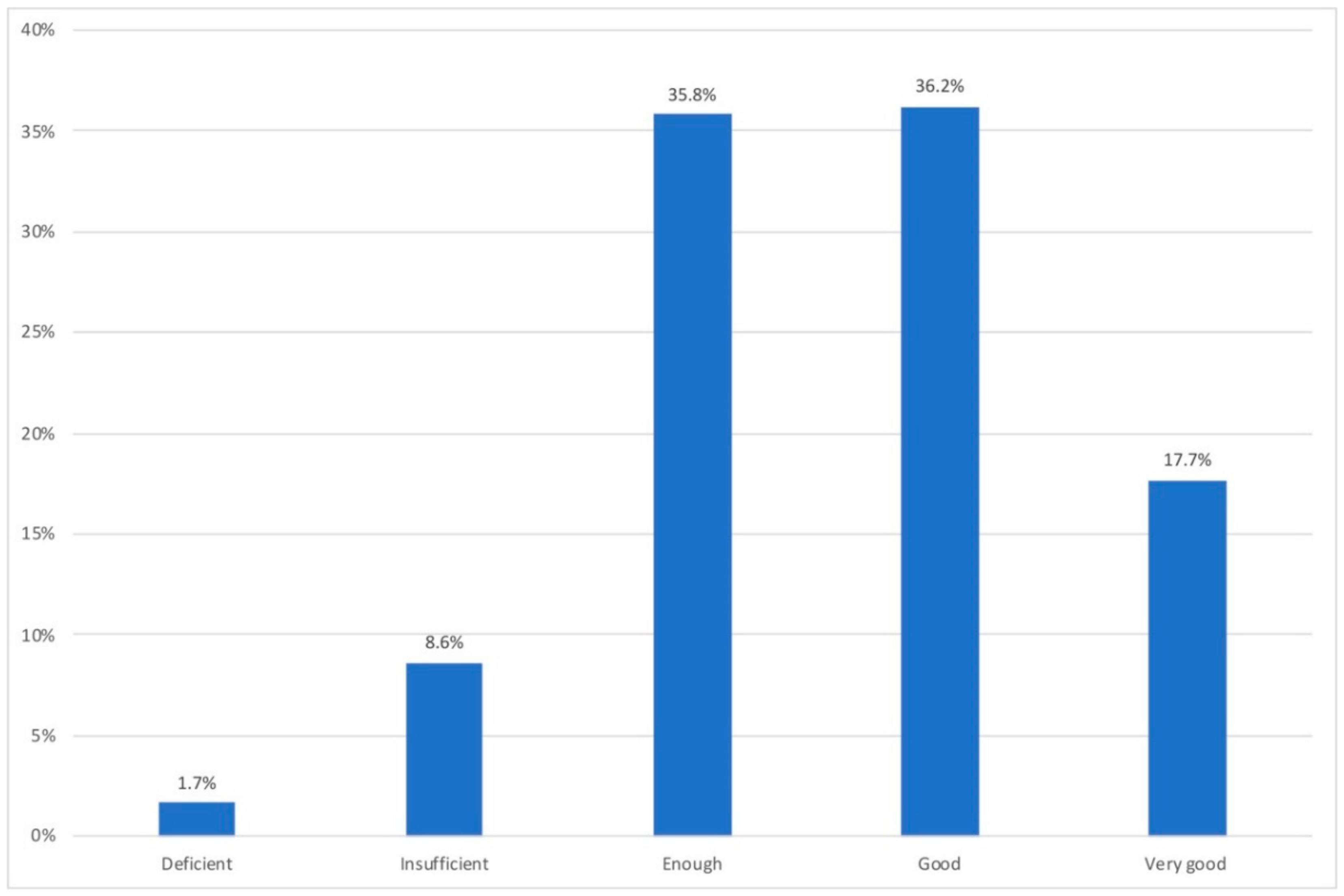 Ijerph 18 07329 g006 550