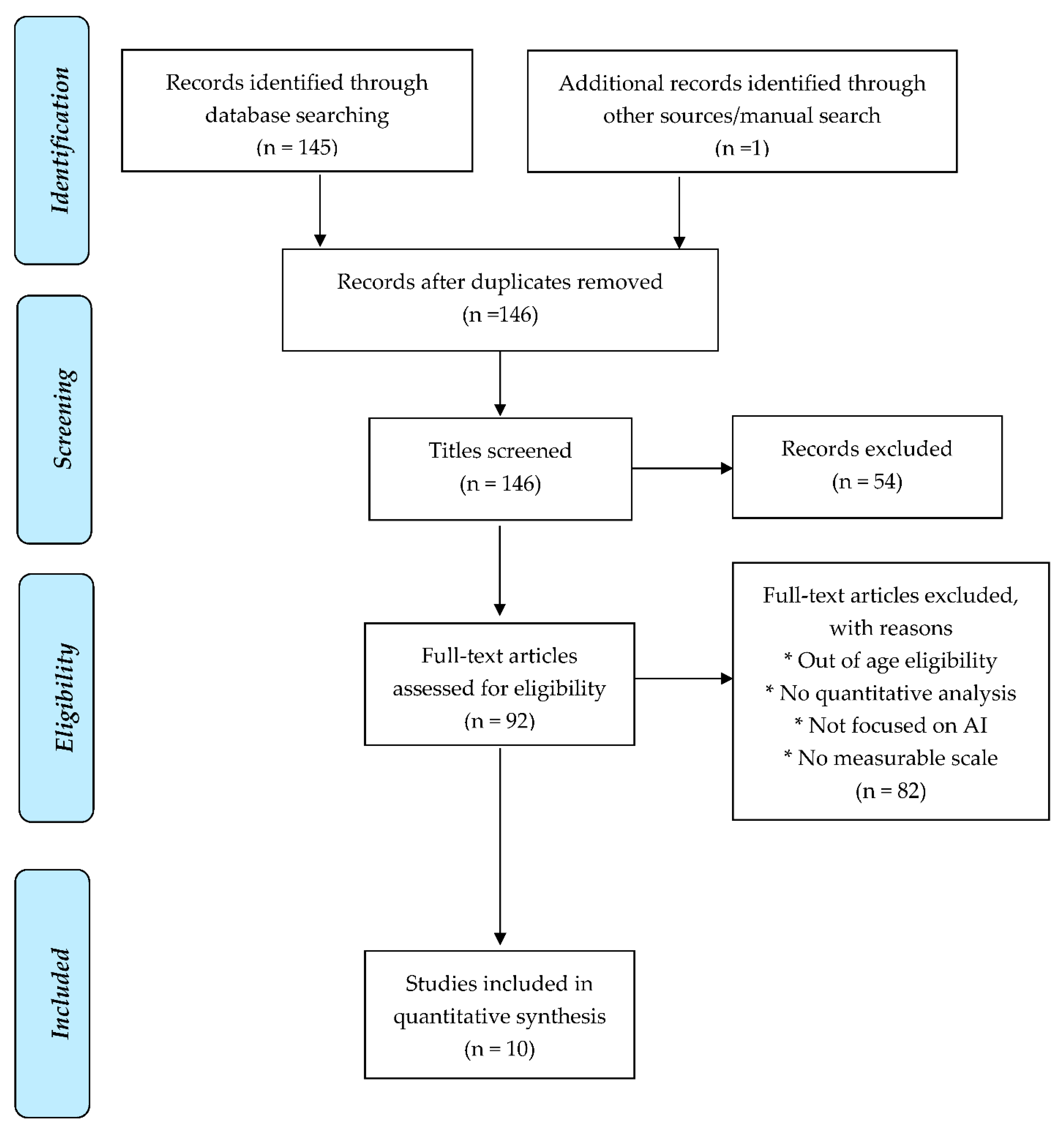 Ijerph 18 07331 g001 550