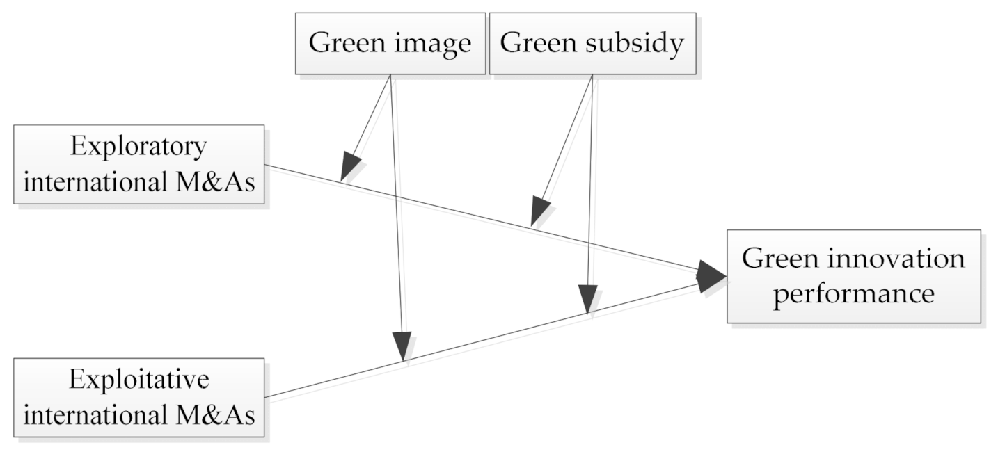 Ijerph 18 07333 g001 550