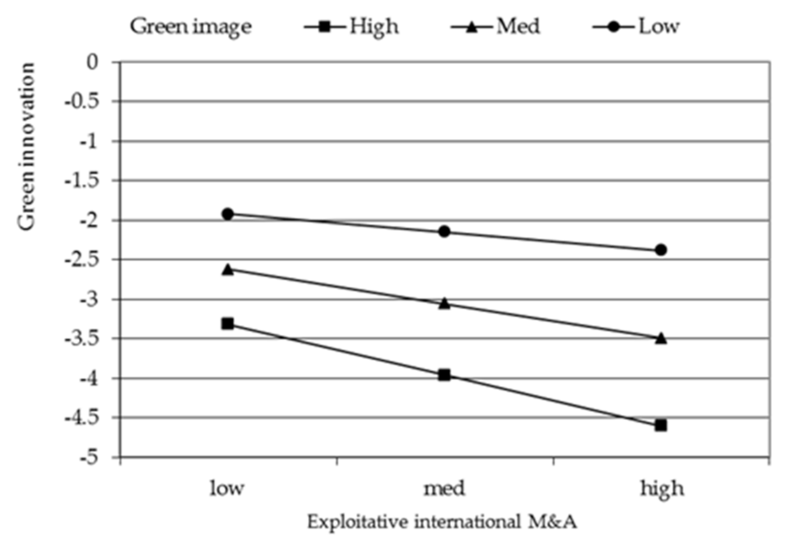Ijerph 18 07333 g003 550