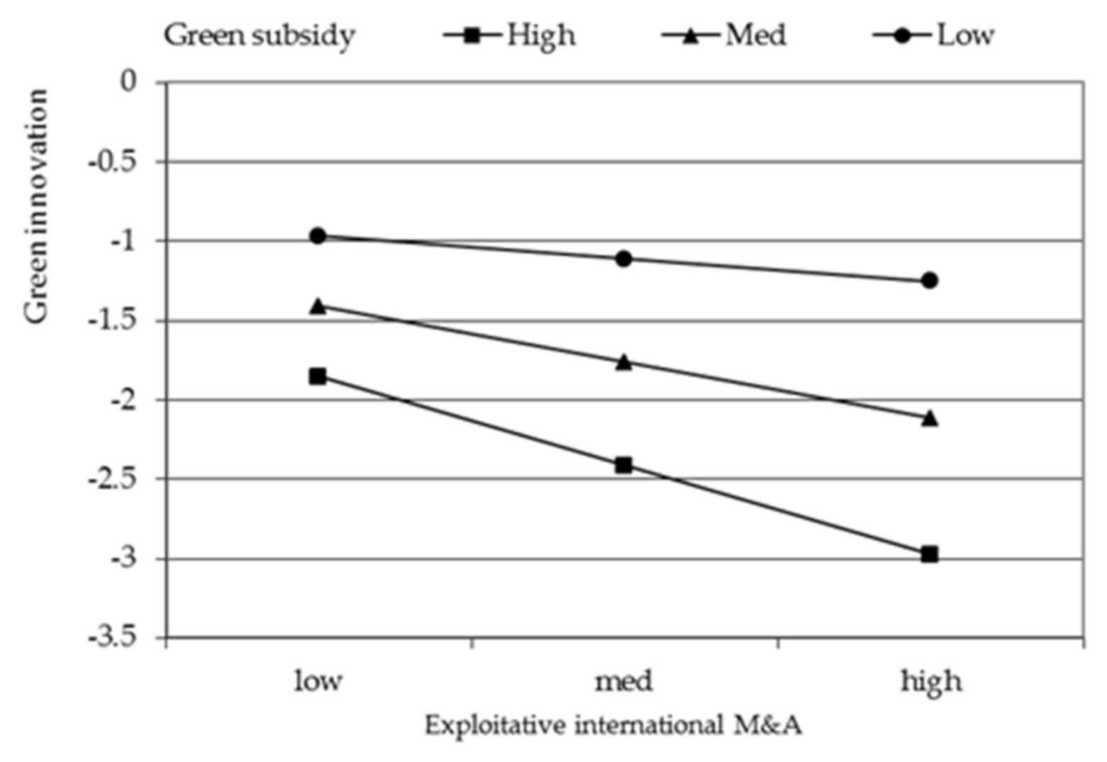 Ijerph 18 07333 g005 550