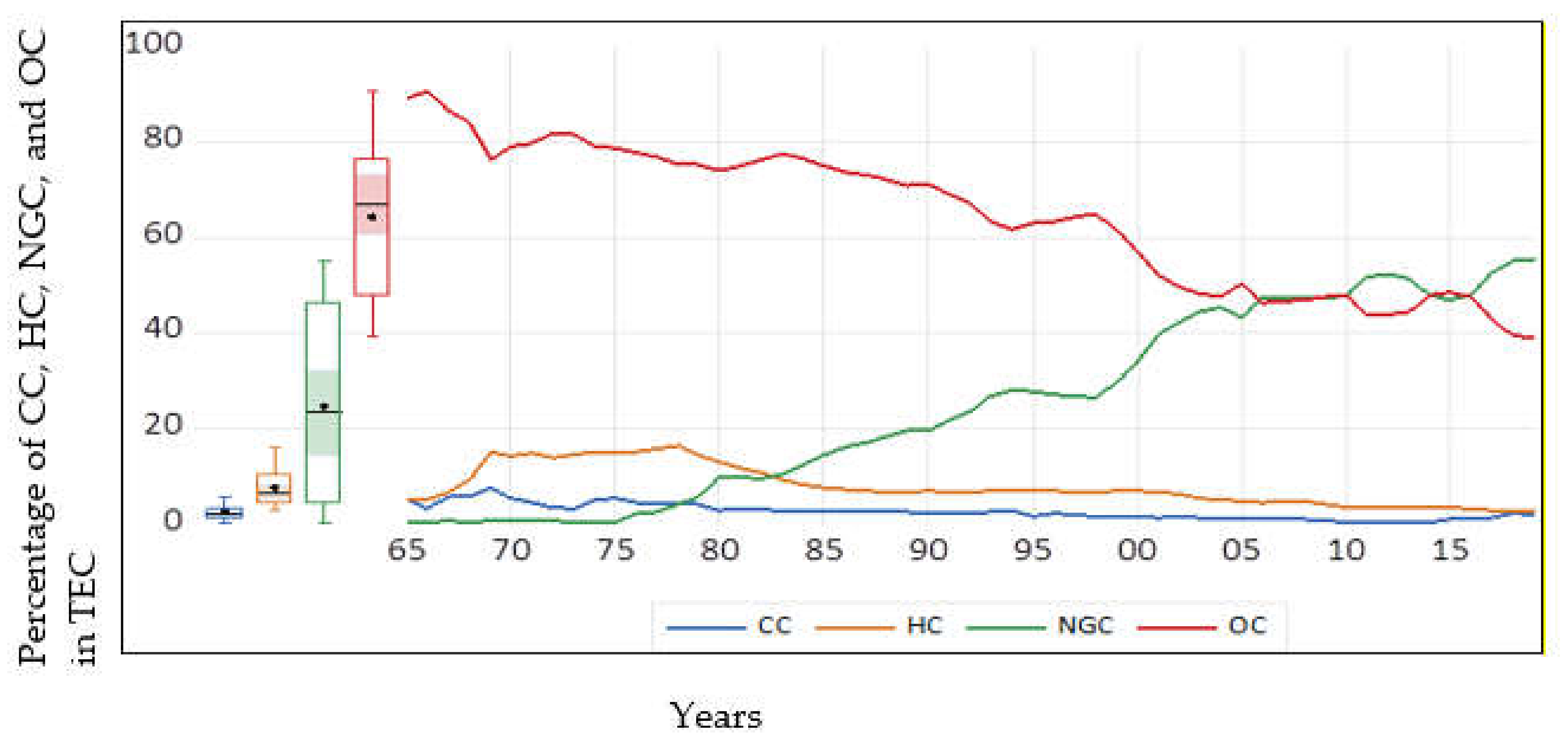 Ijerph 18 07334 g002
