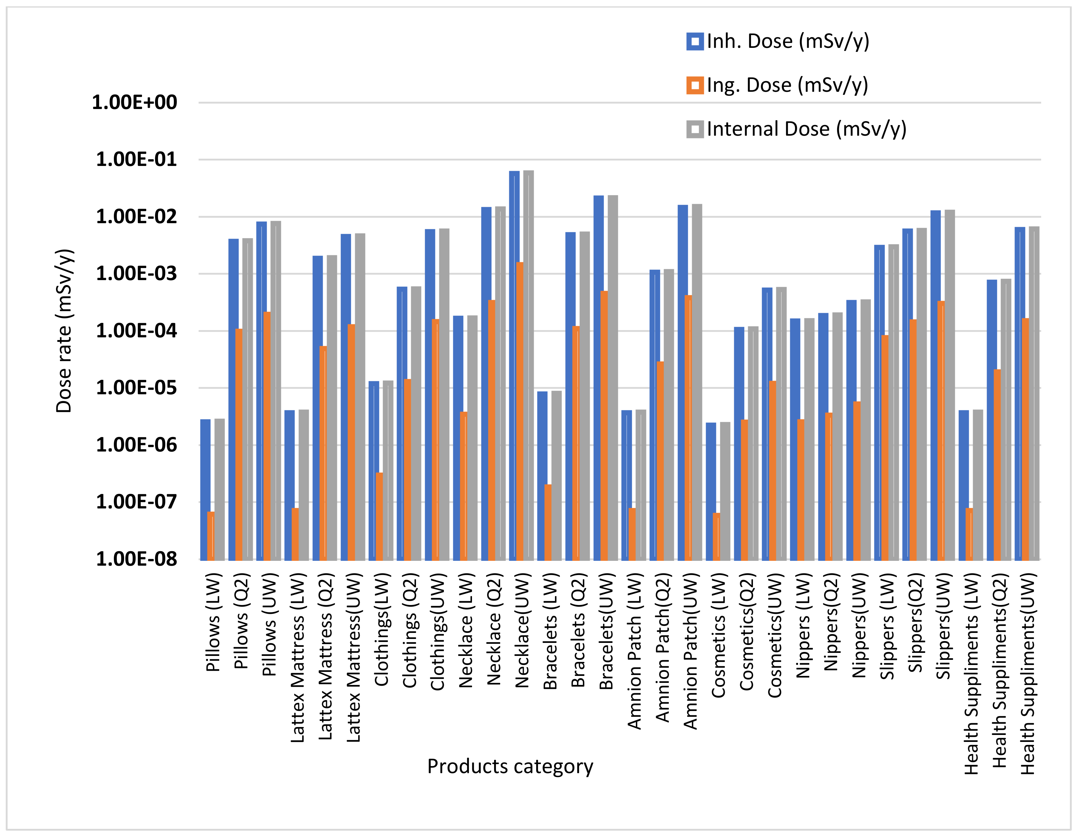 Ijerph 18 07337 g003