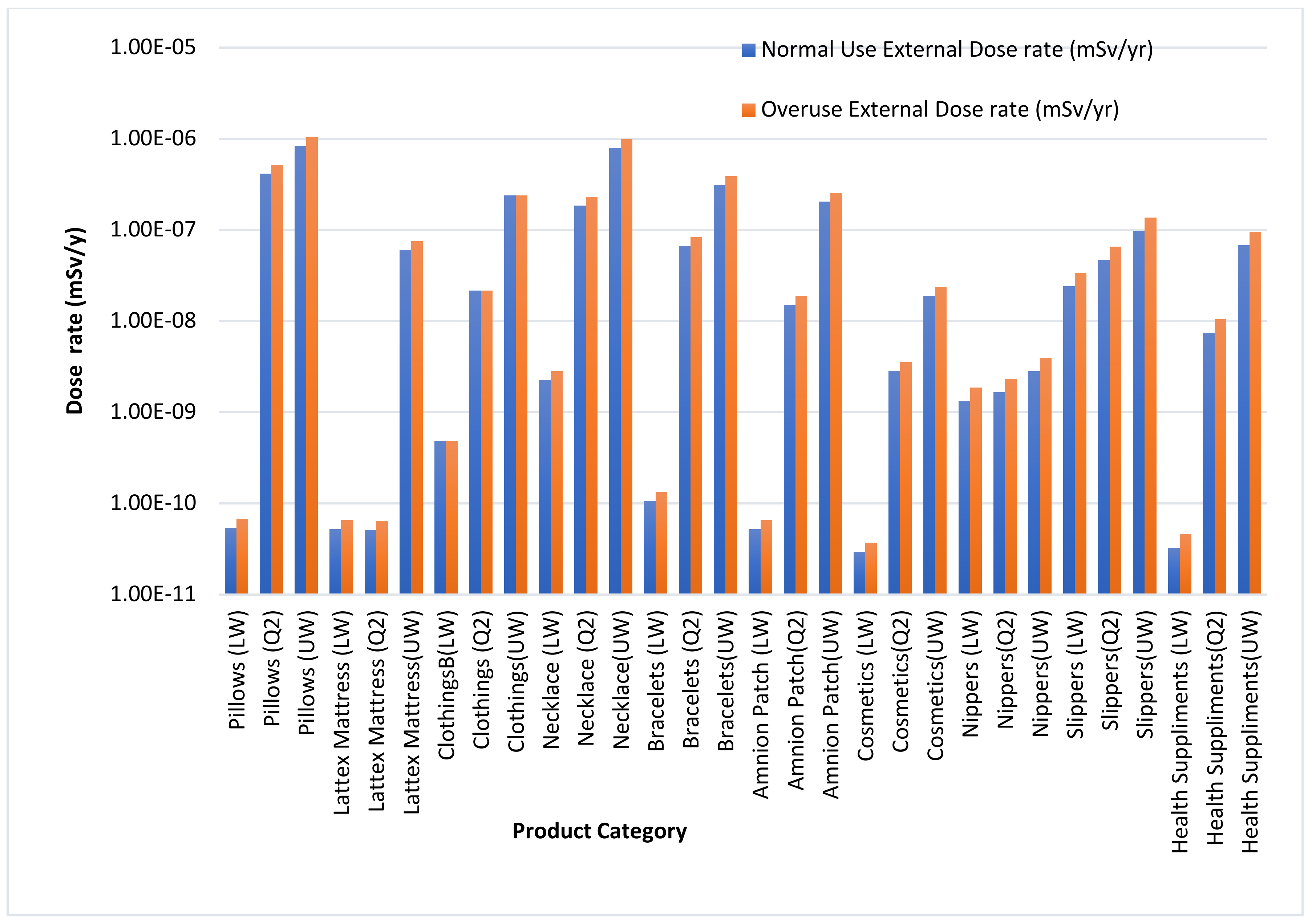 Ijerph 18 07337 g004