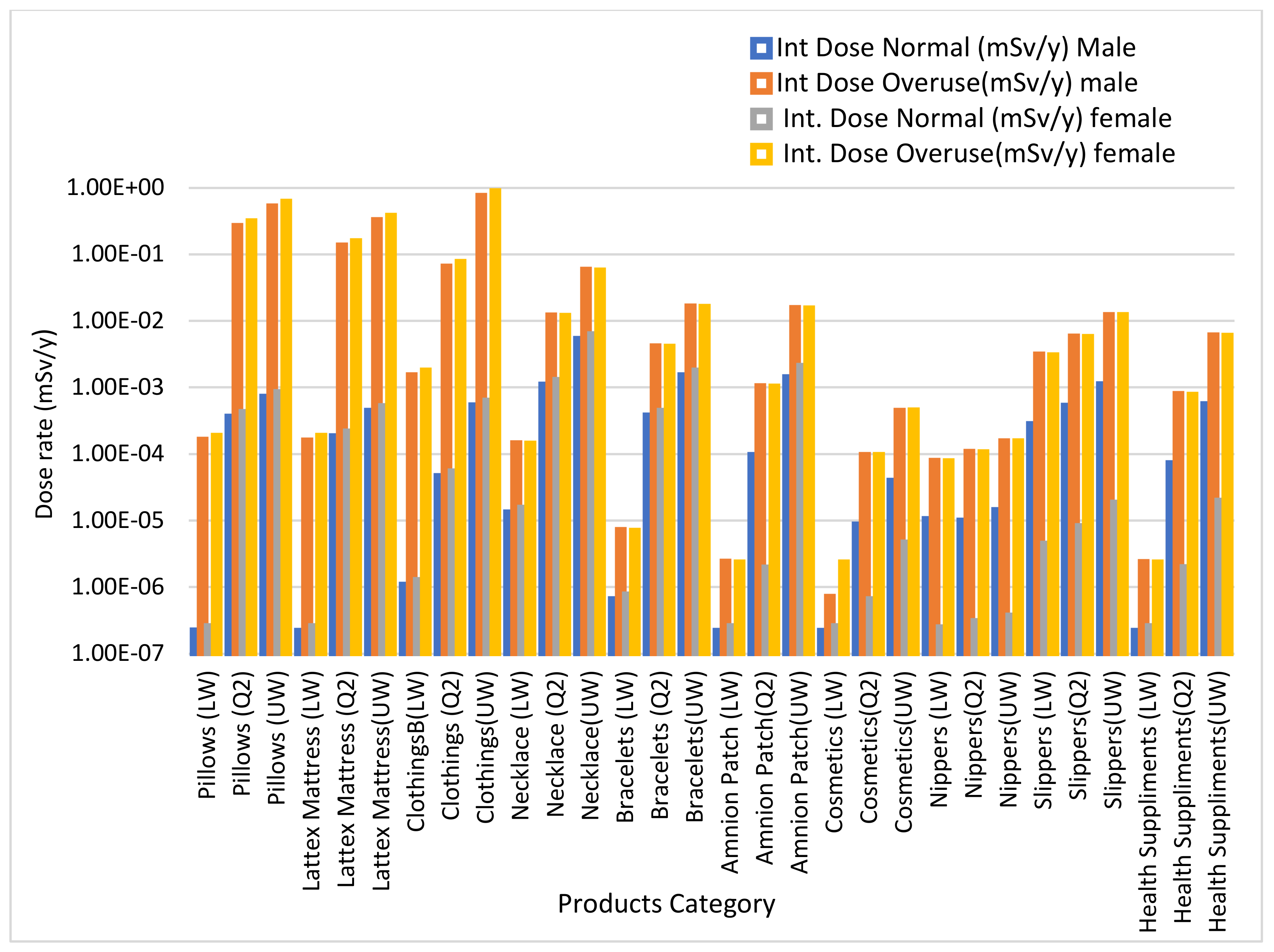 Ijerph 18 07337 g006