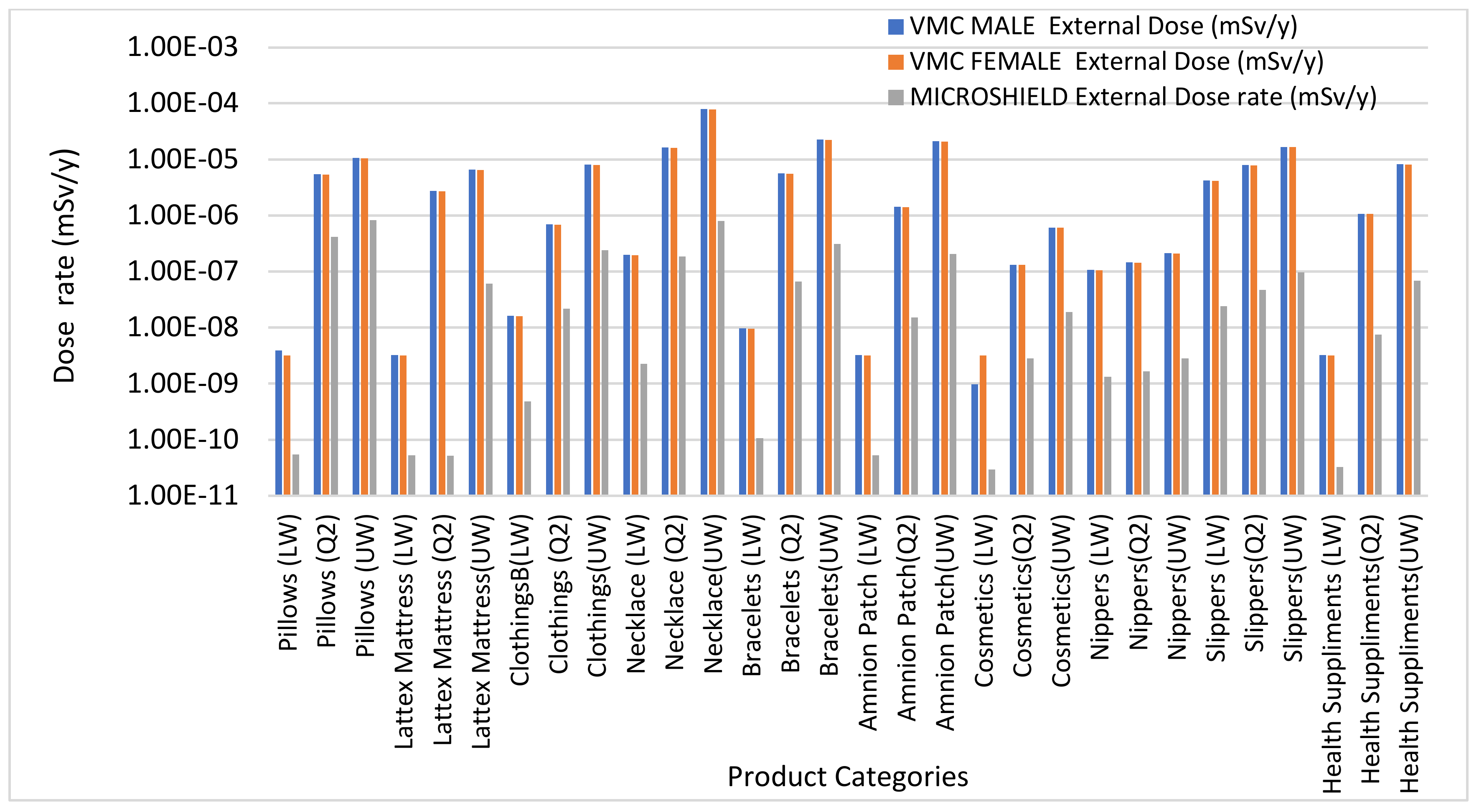 Ijerph 18 07337 g007
