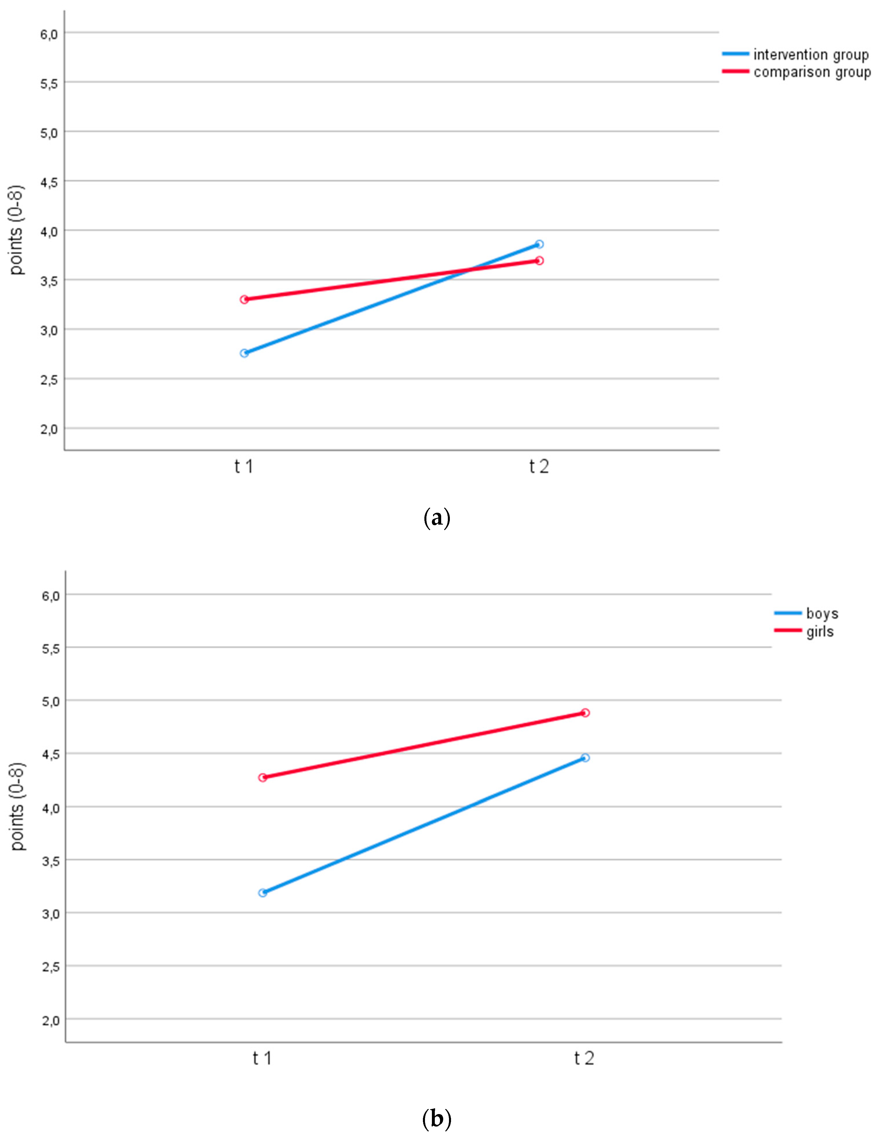 Ijerph 18 07343 g002 550