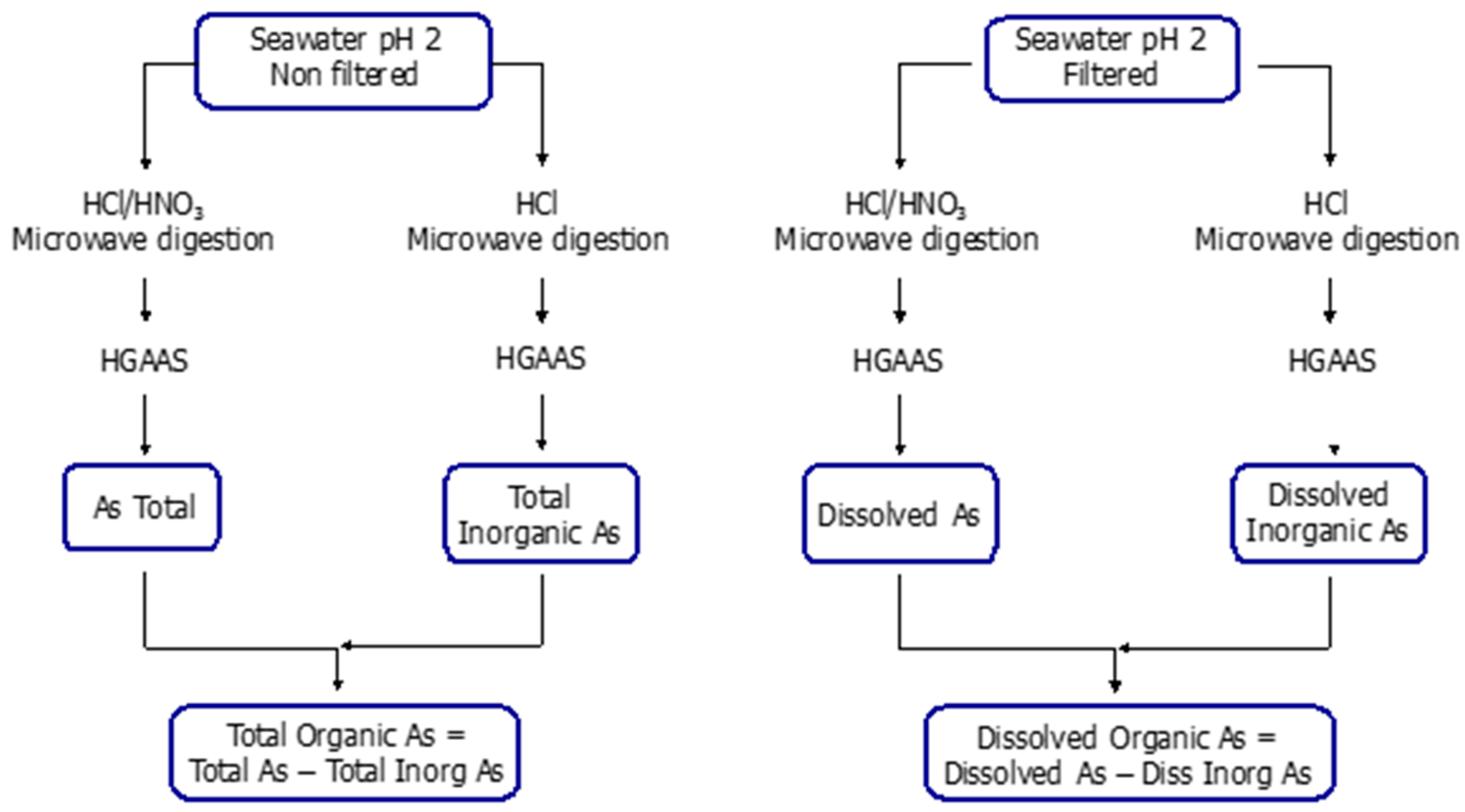 Ijerph 18 07348 g002