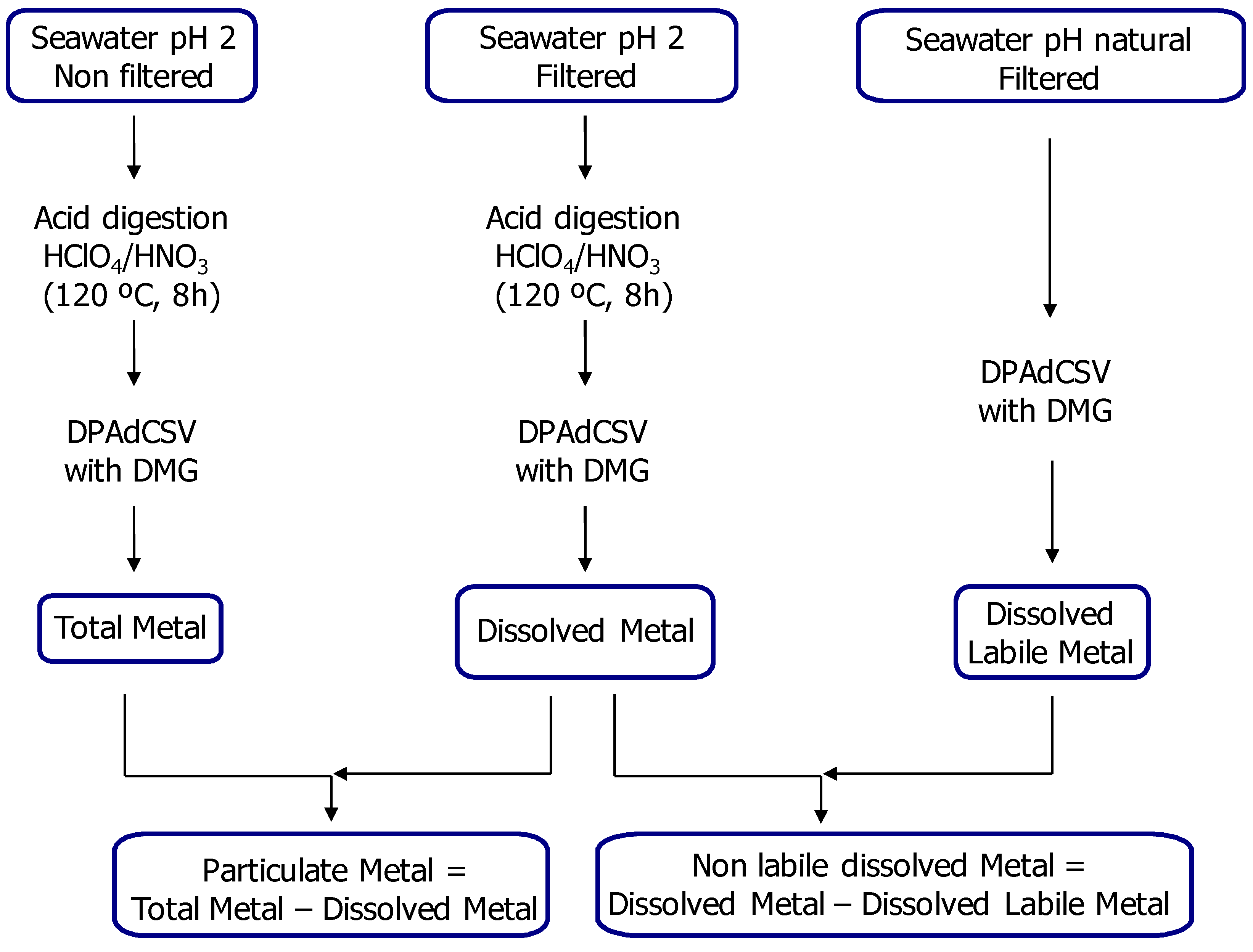 Ijerph 18 07348 g003