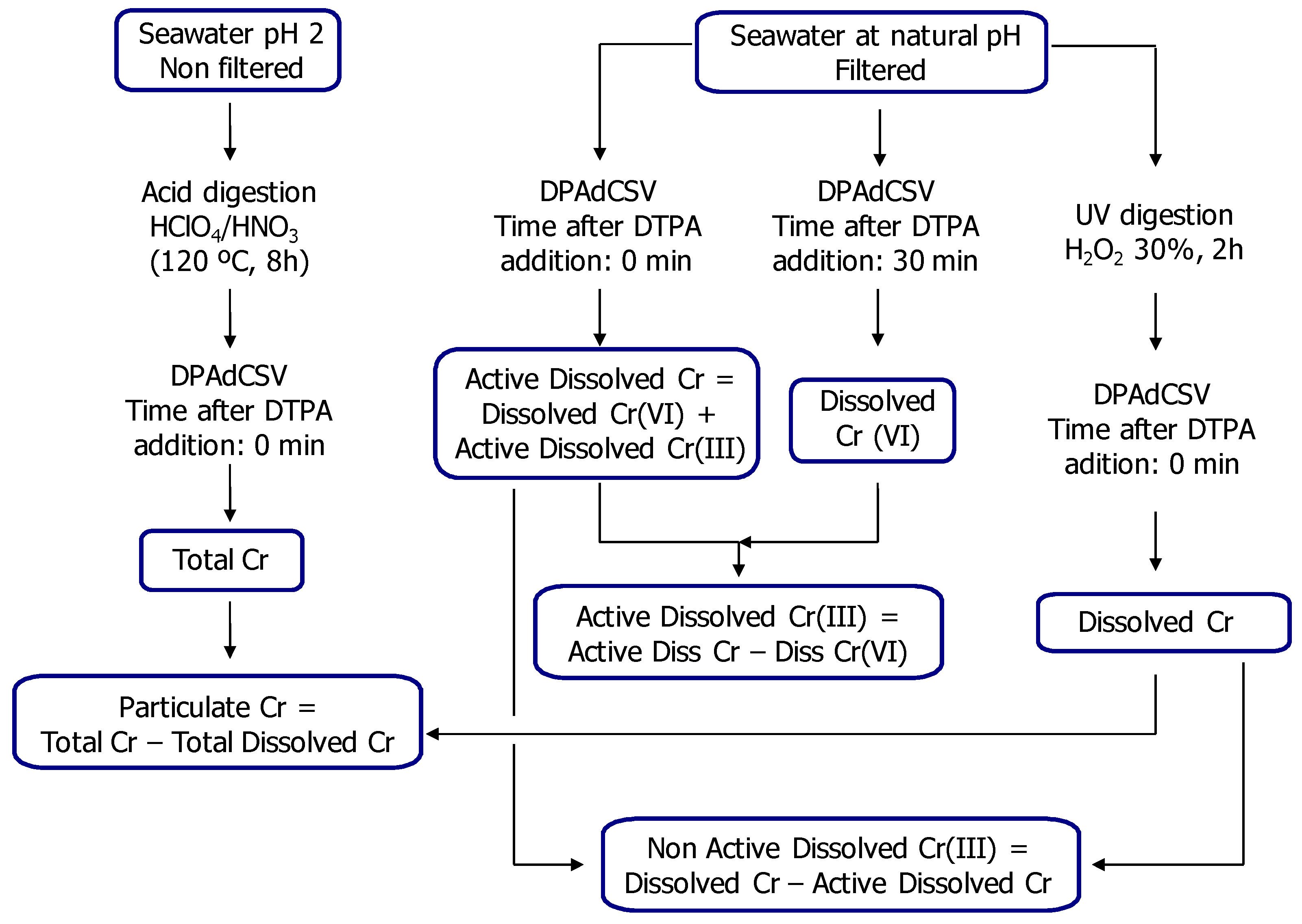 Ijerph 18 07348 g004