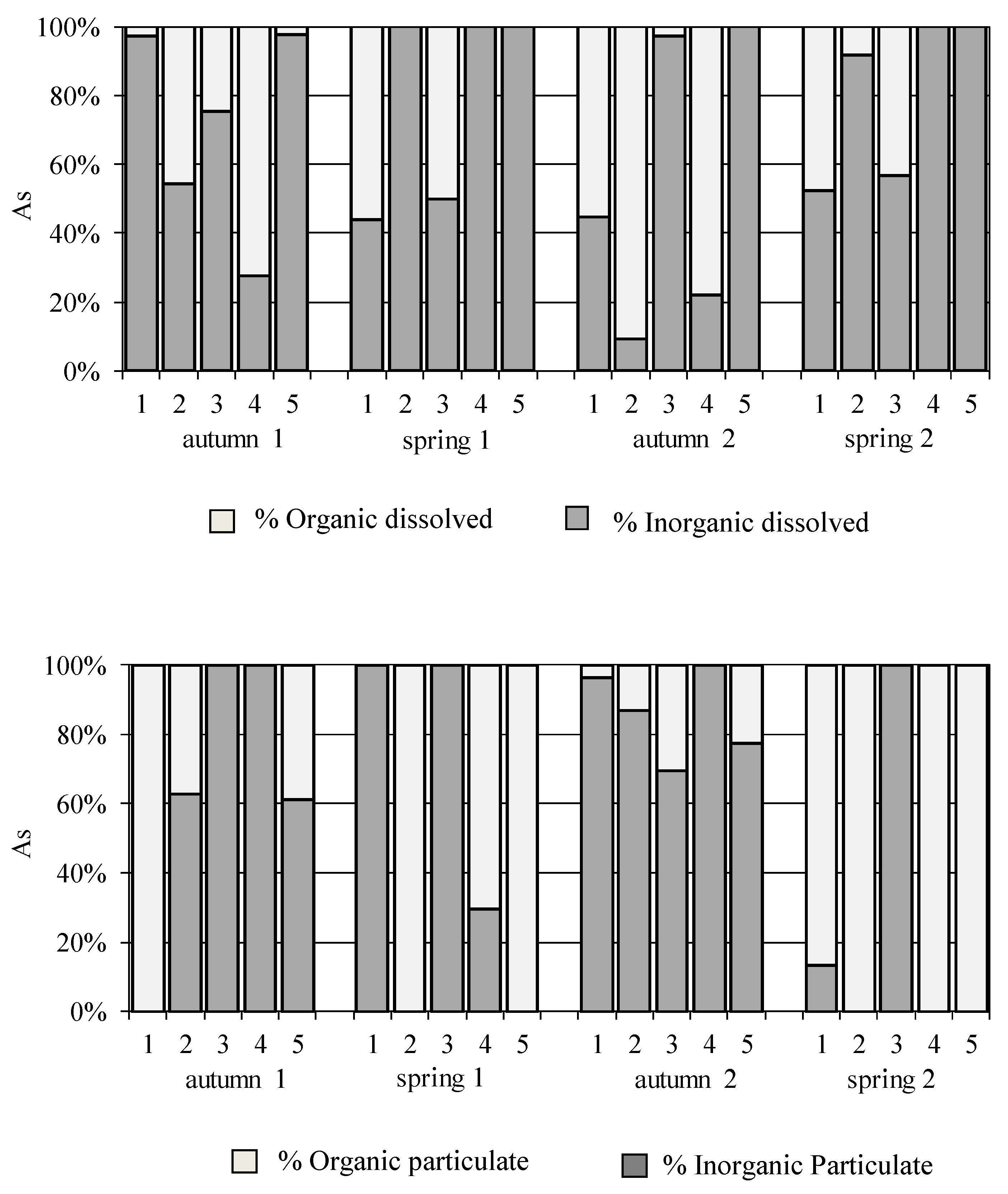 Ijerph 18 07348 g007