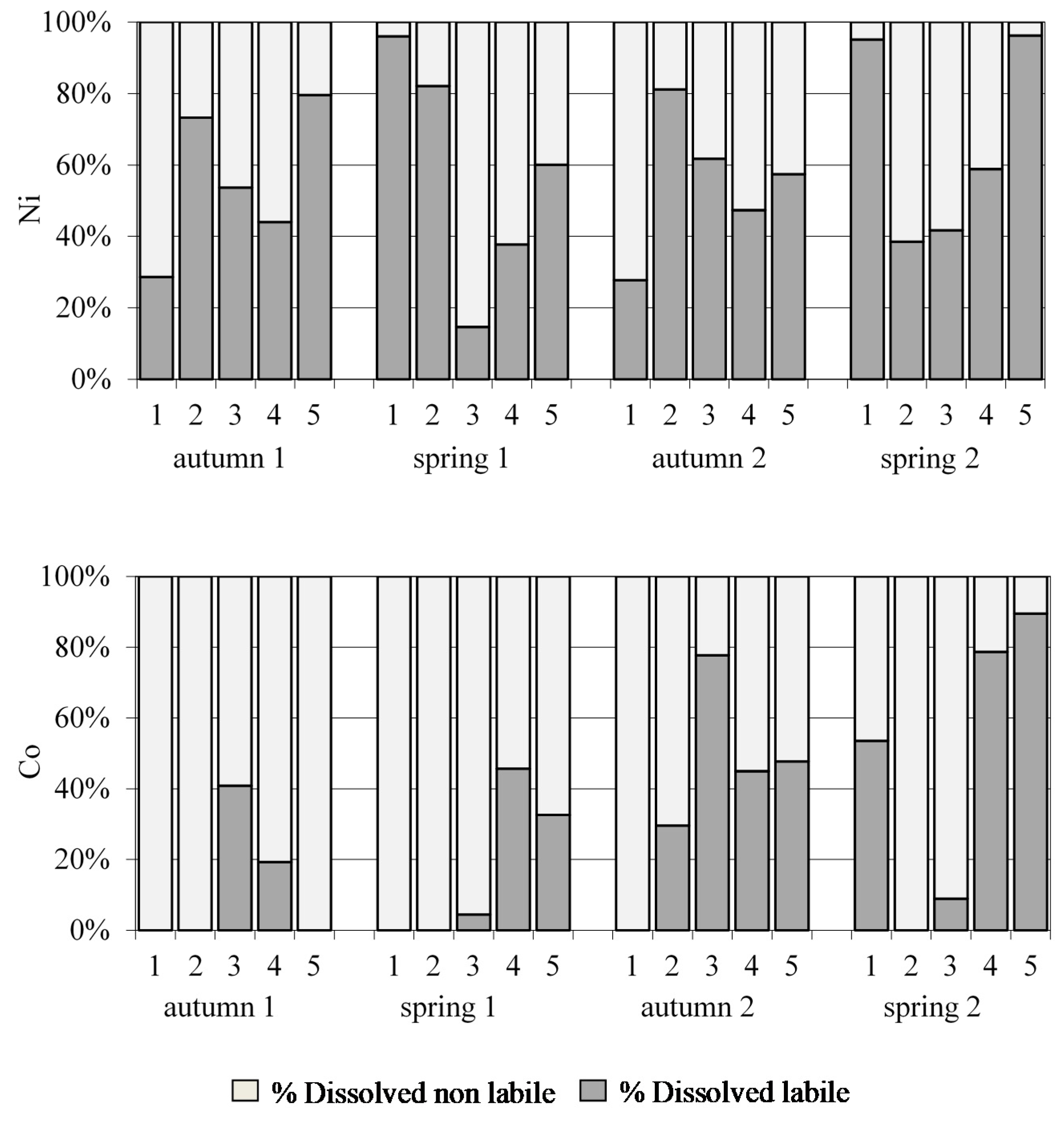Ijerph 18 07348 g008