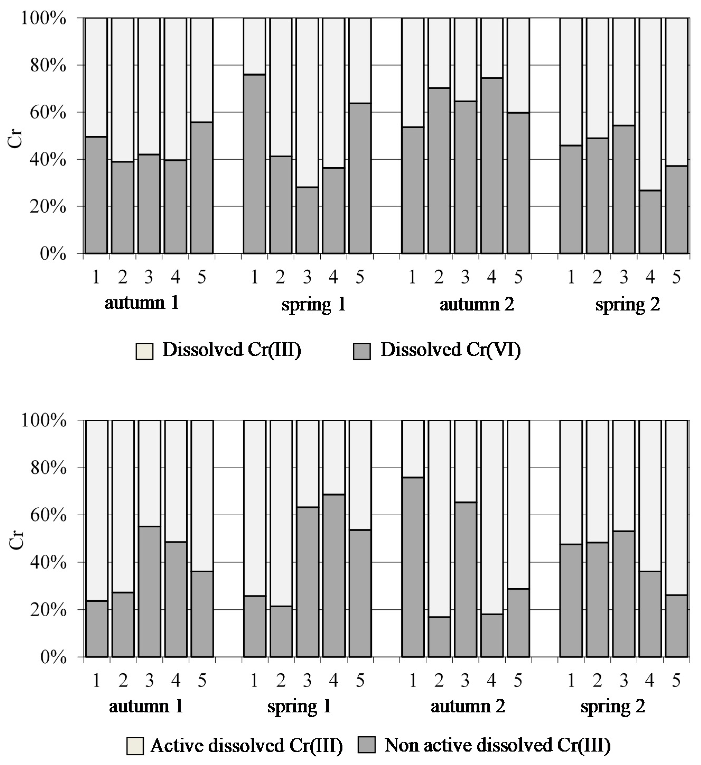 Ijerph 18 07348 g009