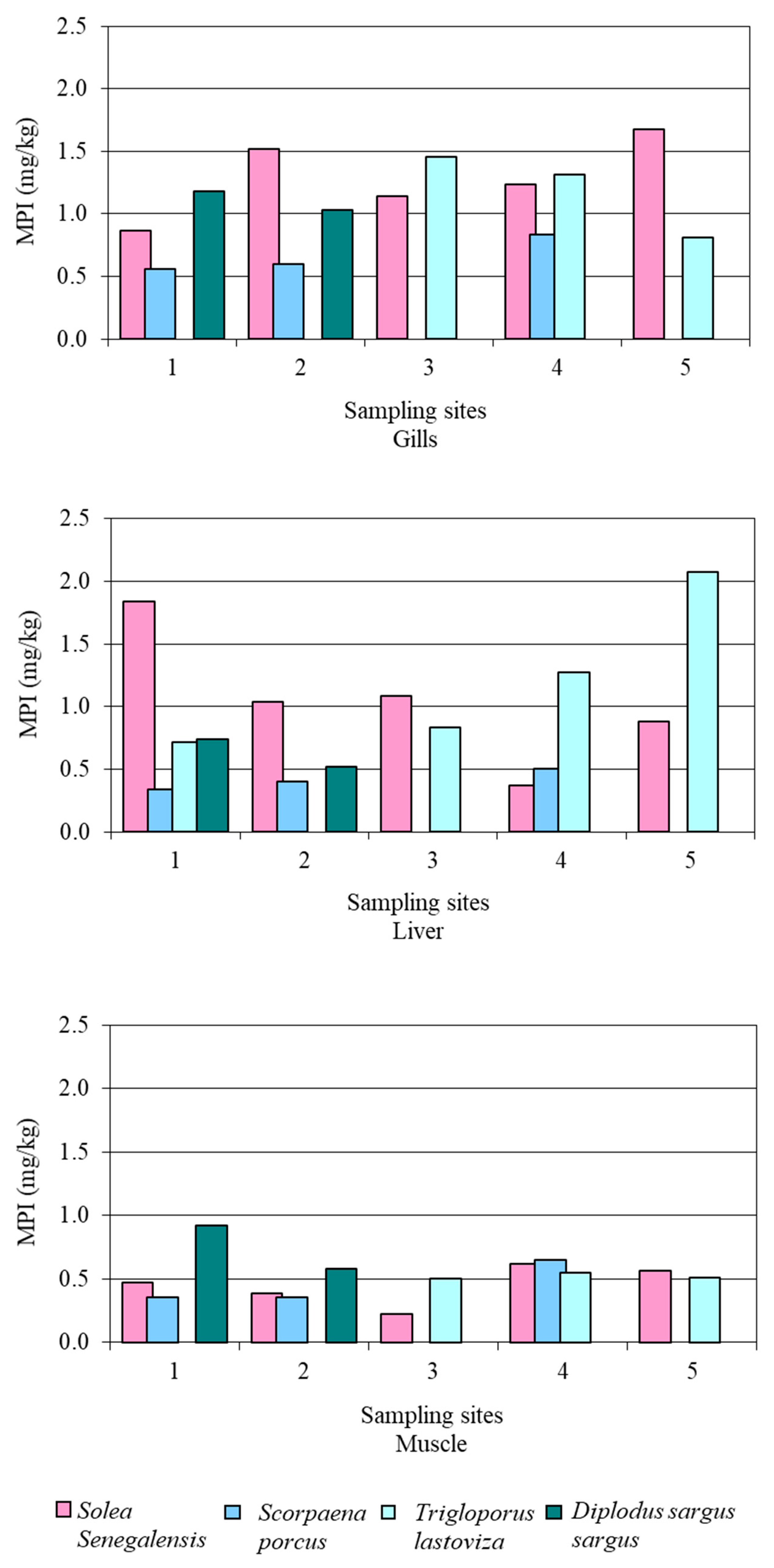 Ijerph 18 07348 g011