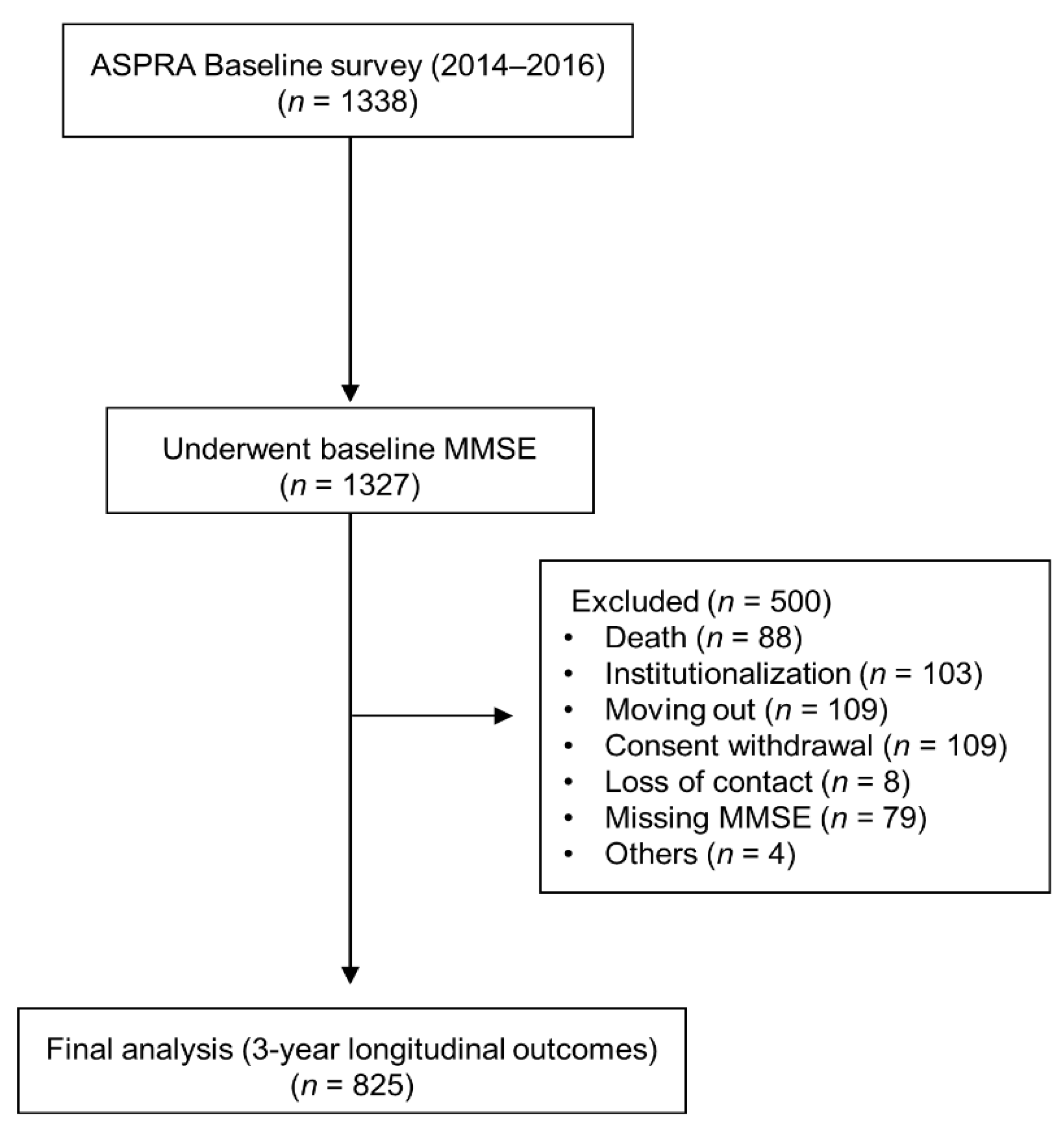 Ijerph 18 07350 g001