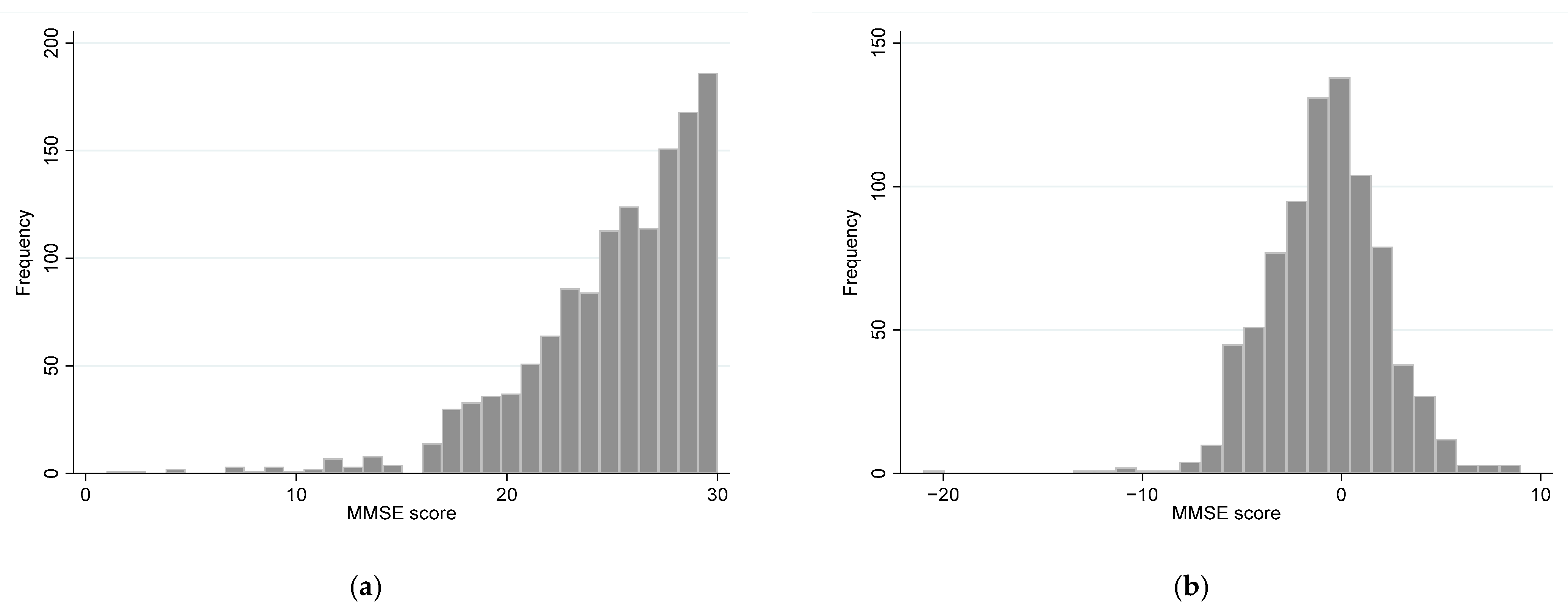 Ijerph 18 07350 g002