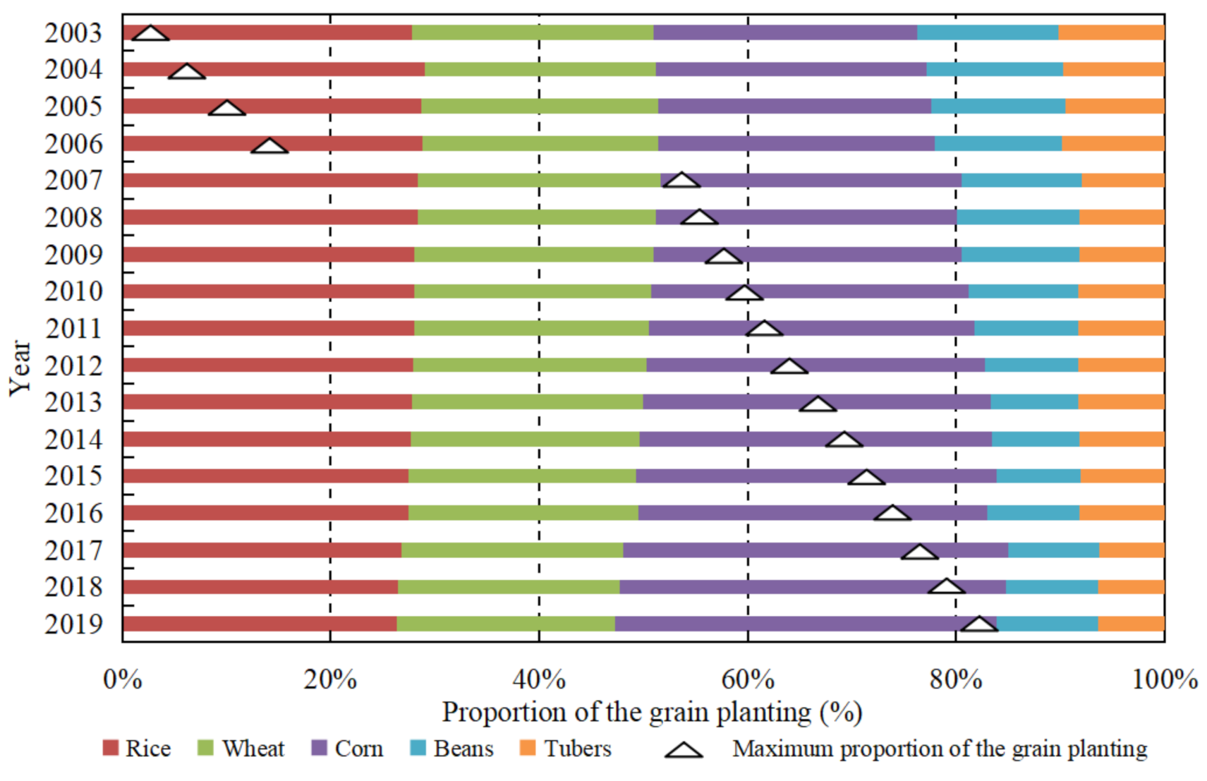 Ijerph 18 07352 g003 550