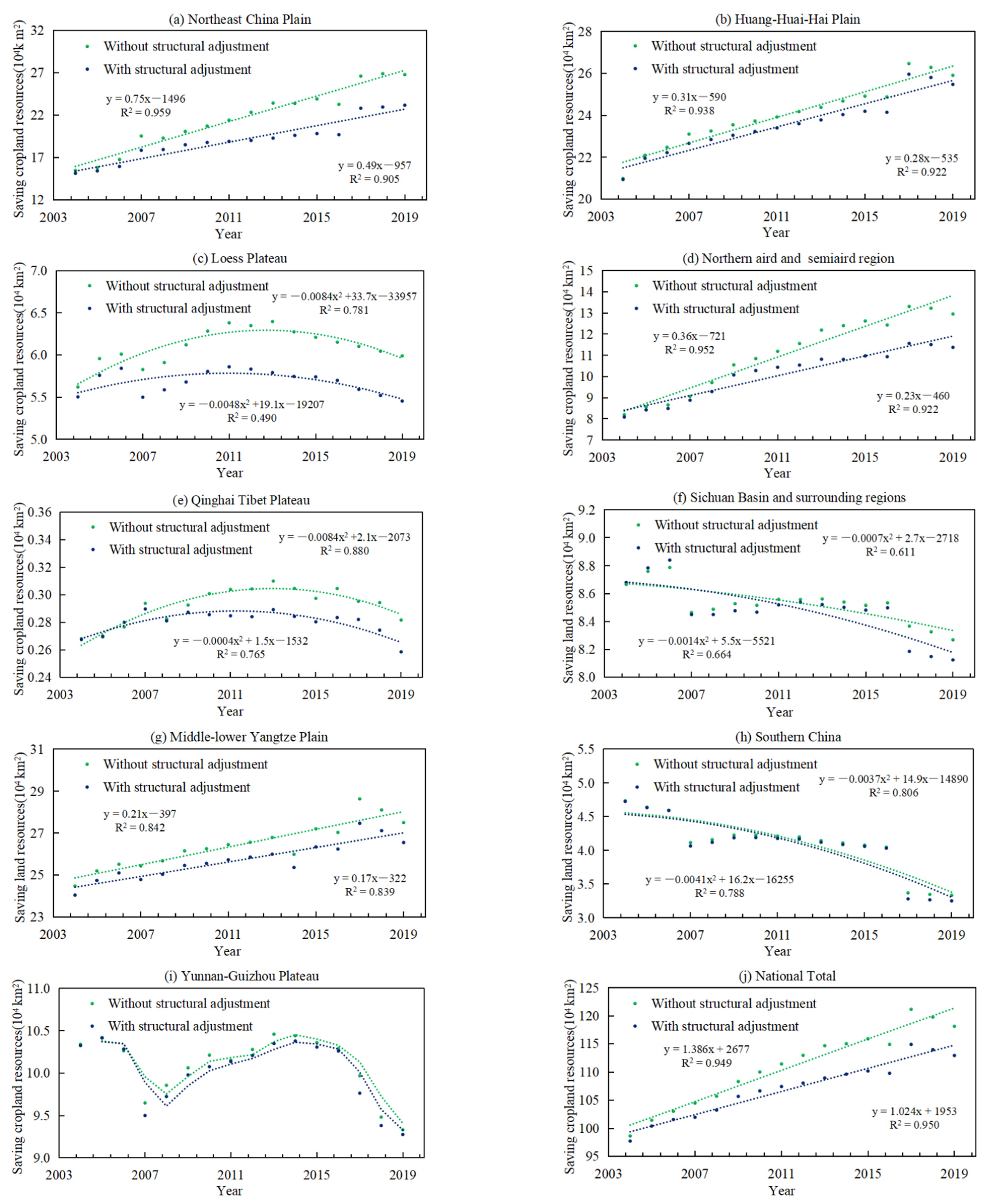 Ijerph 18 07352 g005 550