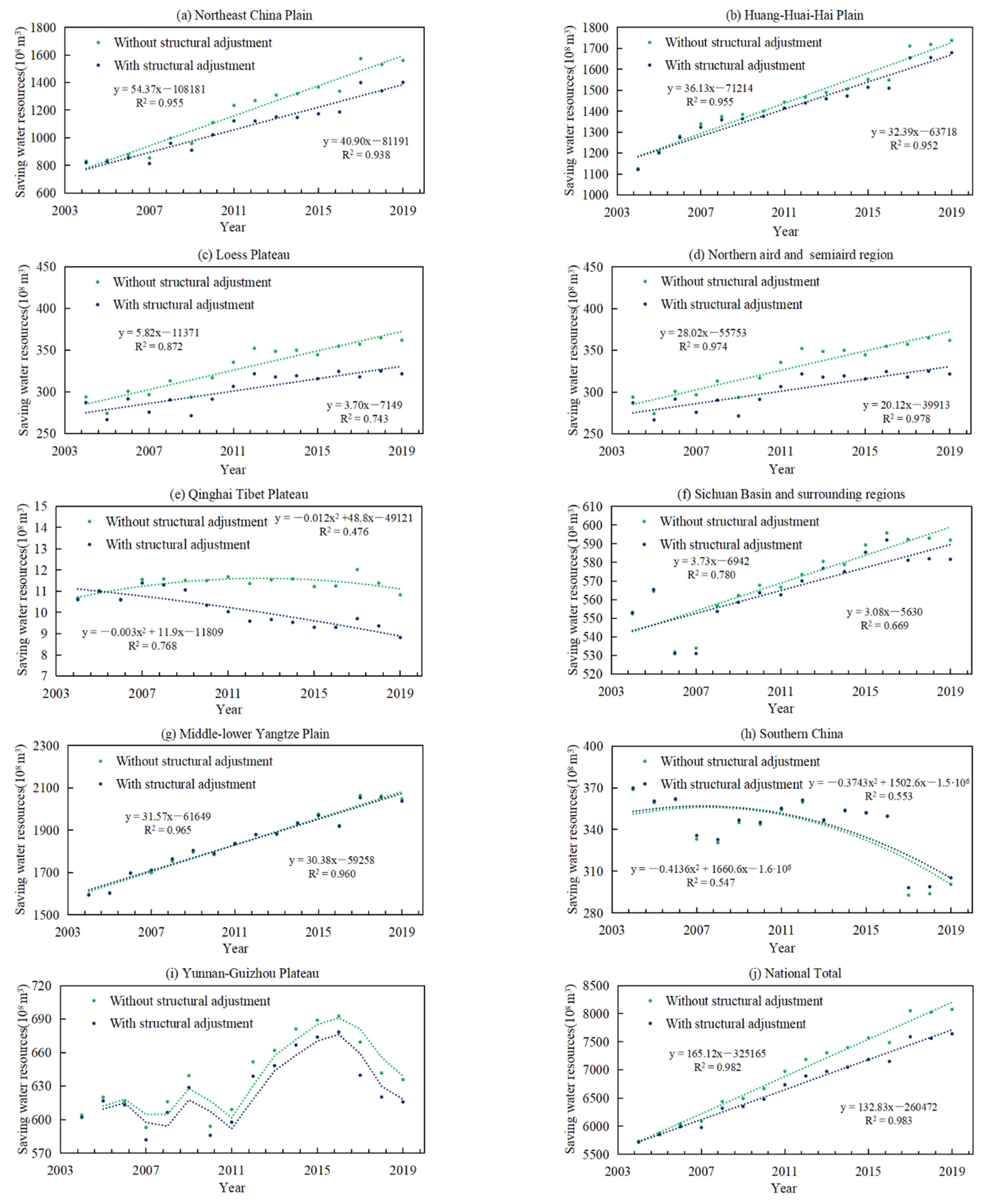 Ijerph 18 07352 g006 550
