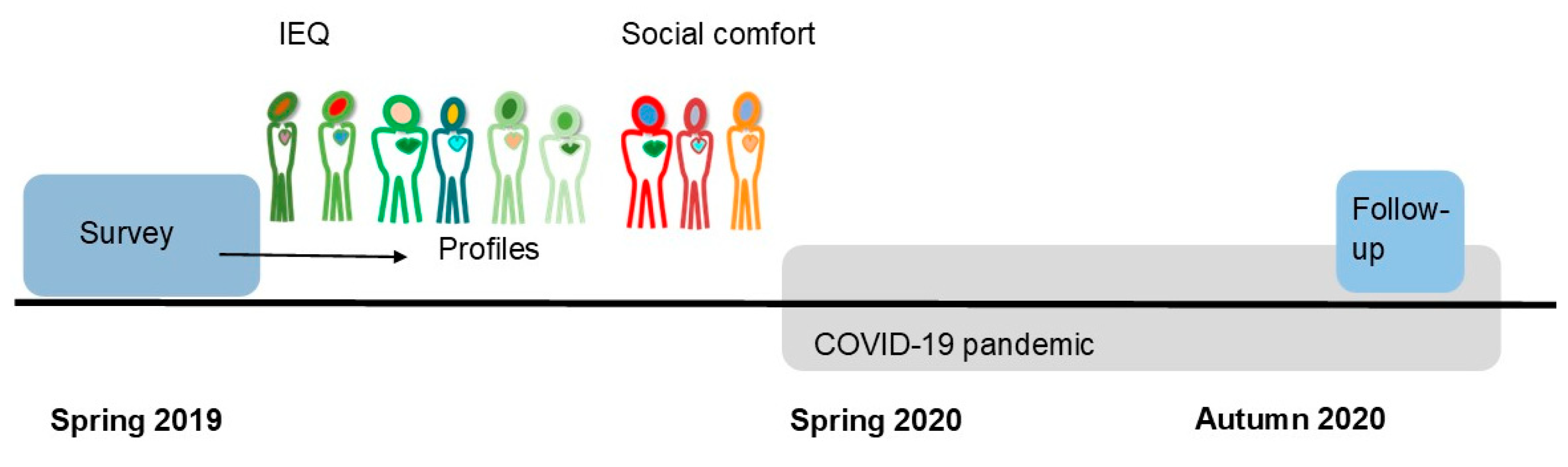 Ijerph 18 07353 g001 550