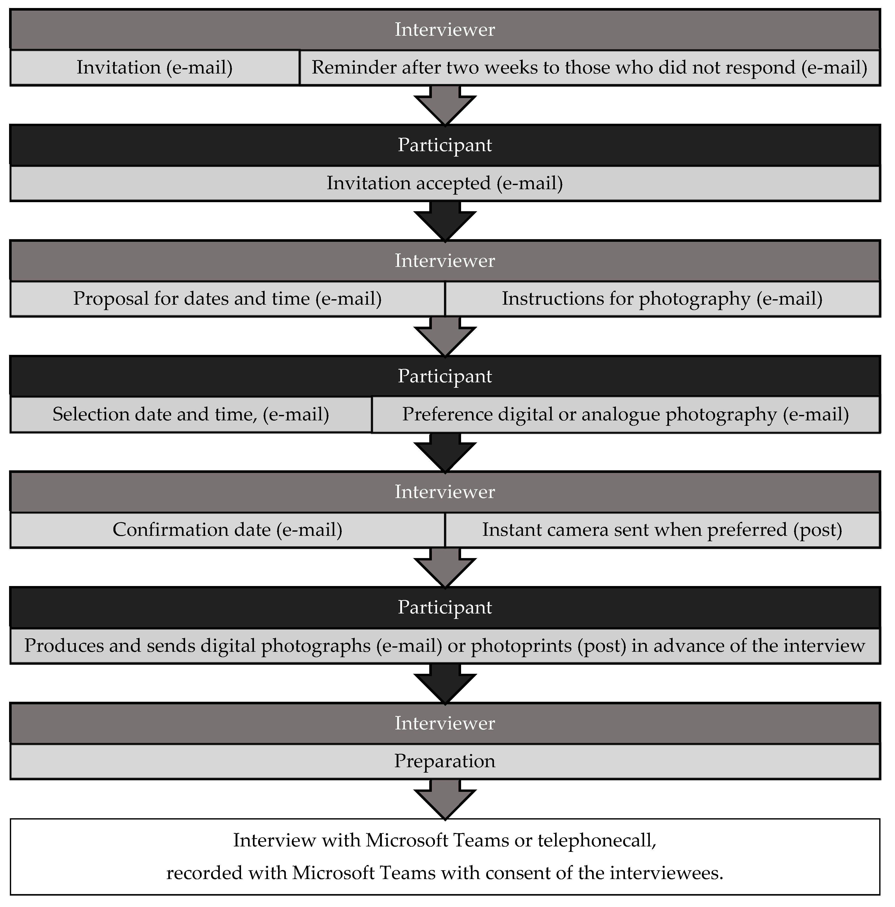 Ijerph 18 07353 g002 550