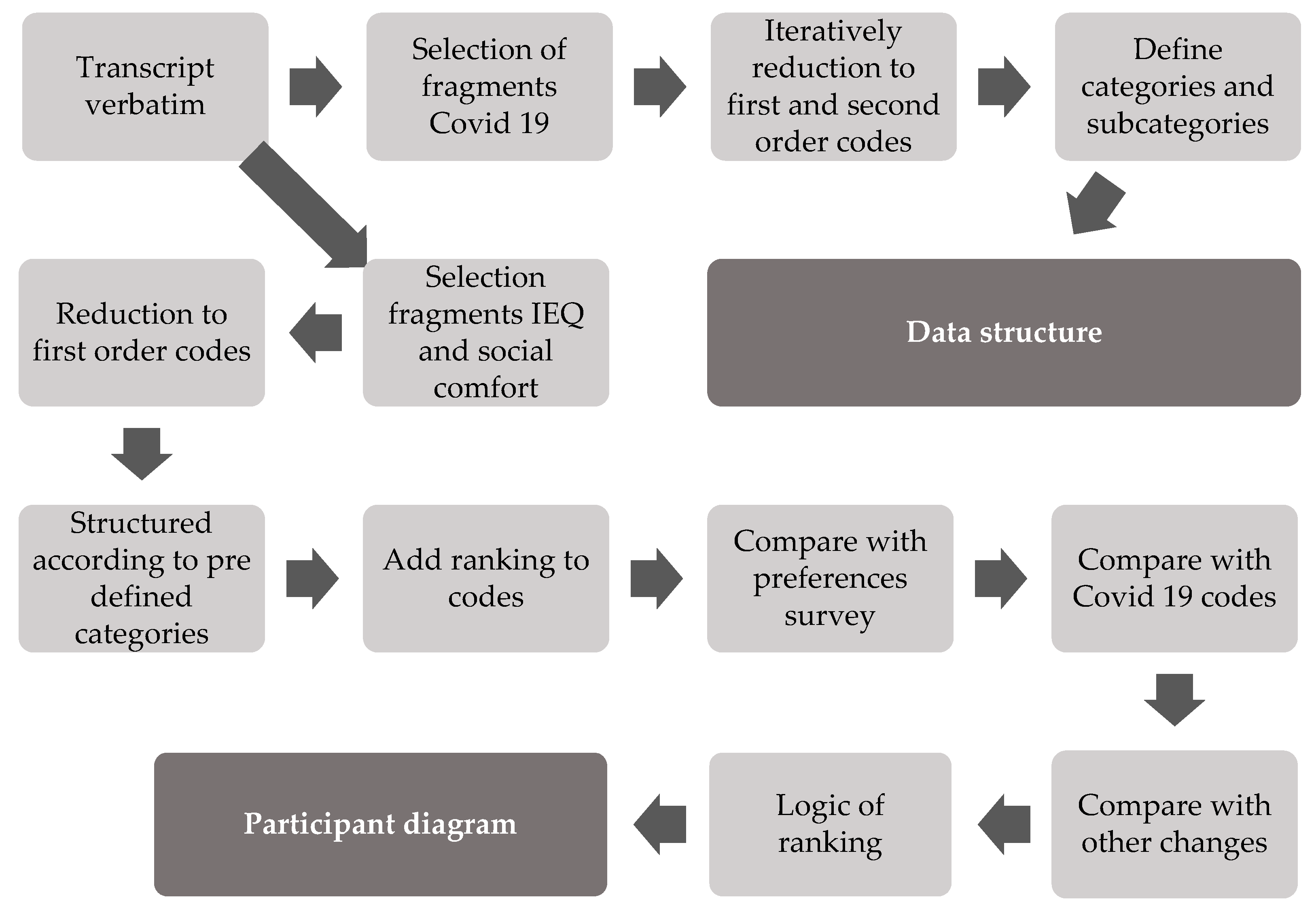 Ijerph 18 07353 g003 550