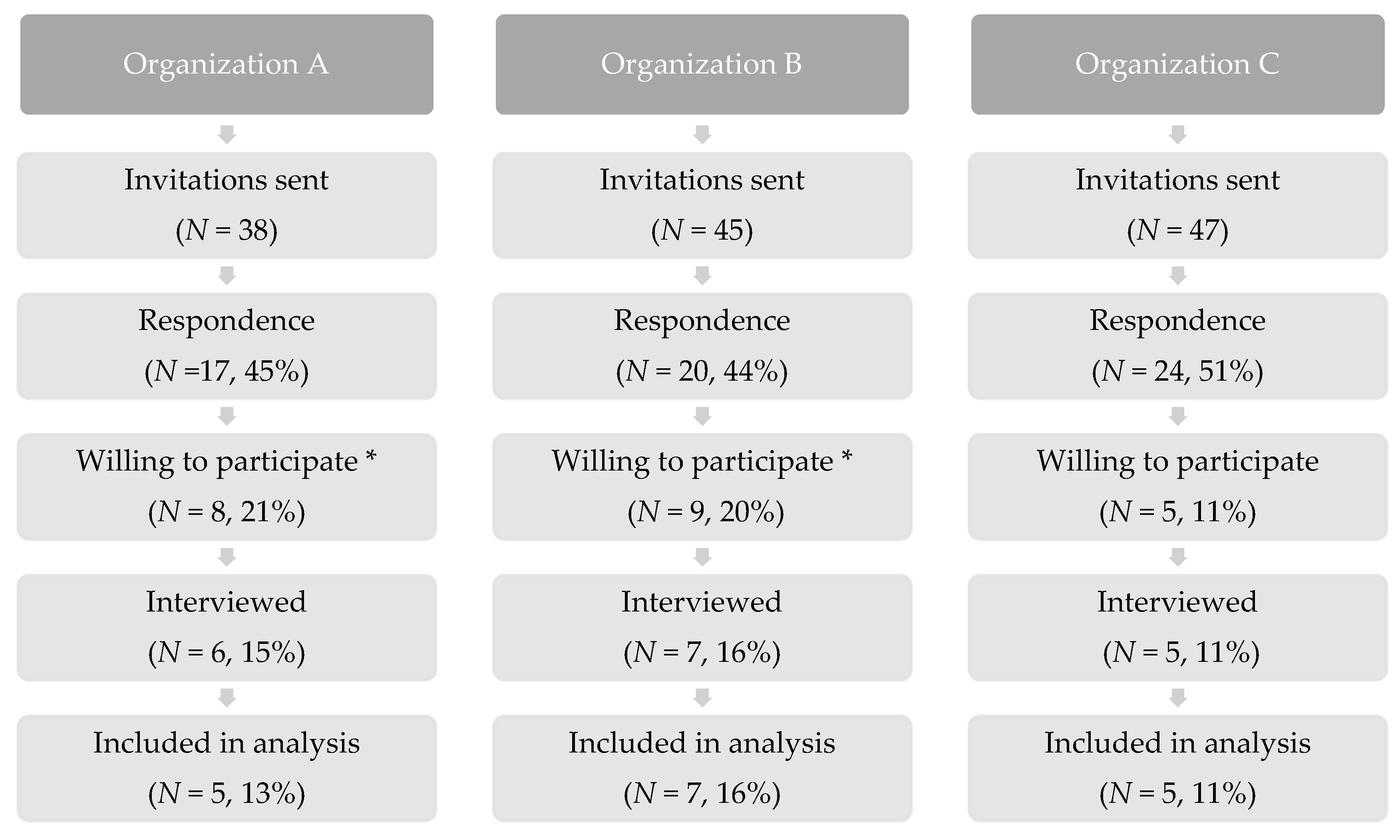Ijerph 18 07353 g004 550
