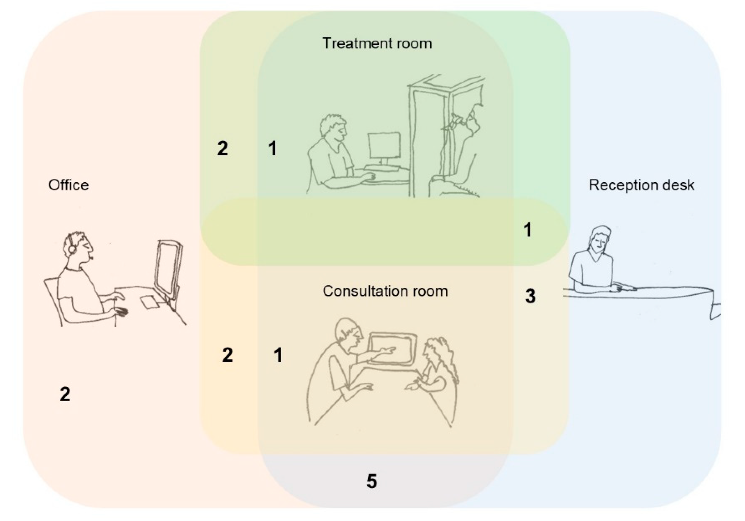 Ijerph 18 07353 g005 550