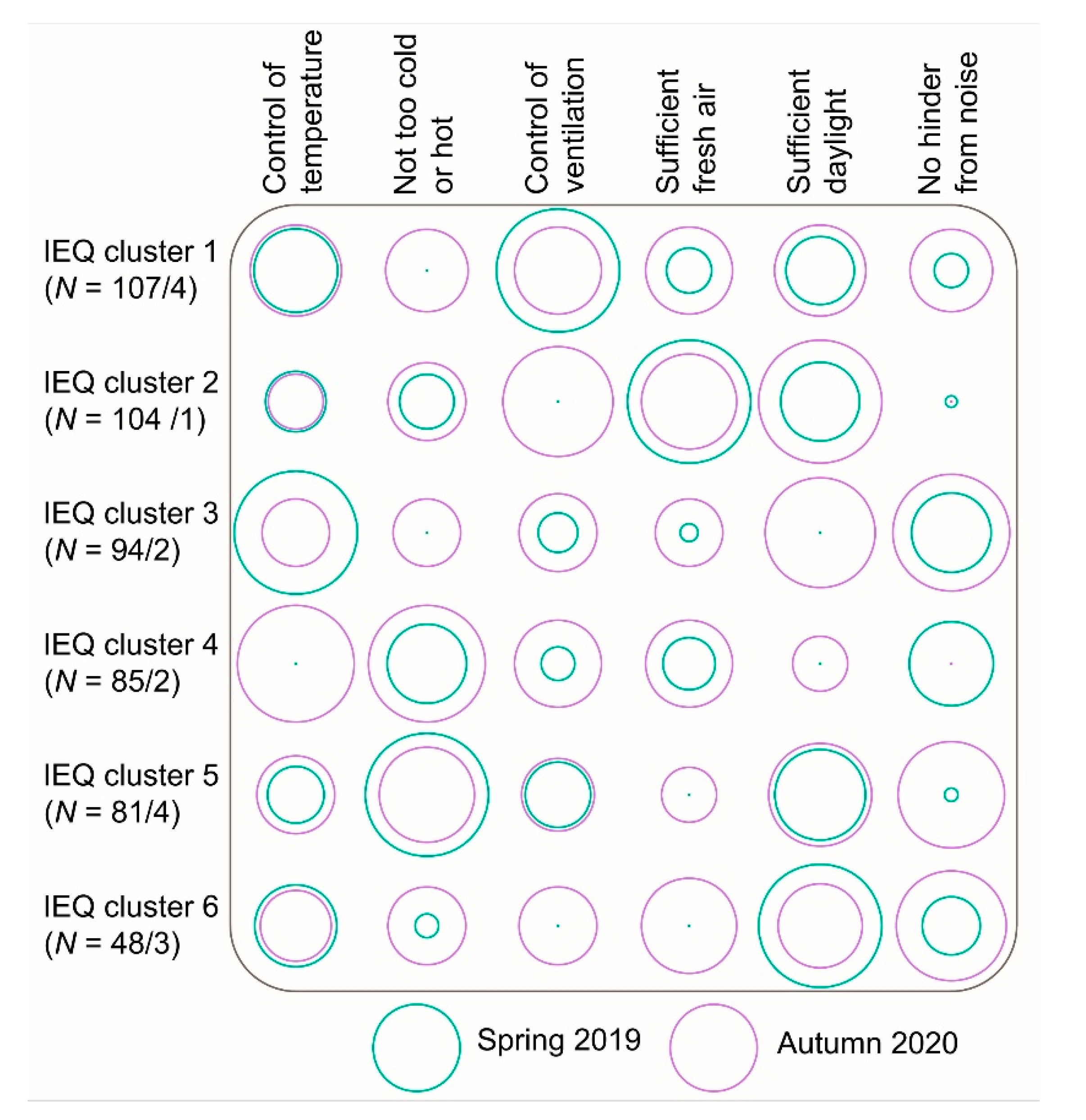Ijerph 18 07353 g007 550