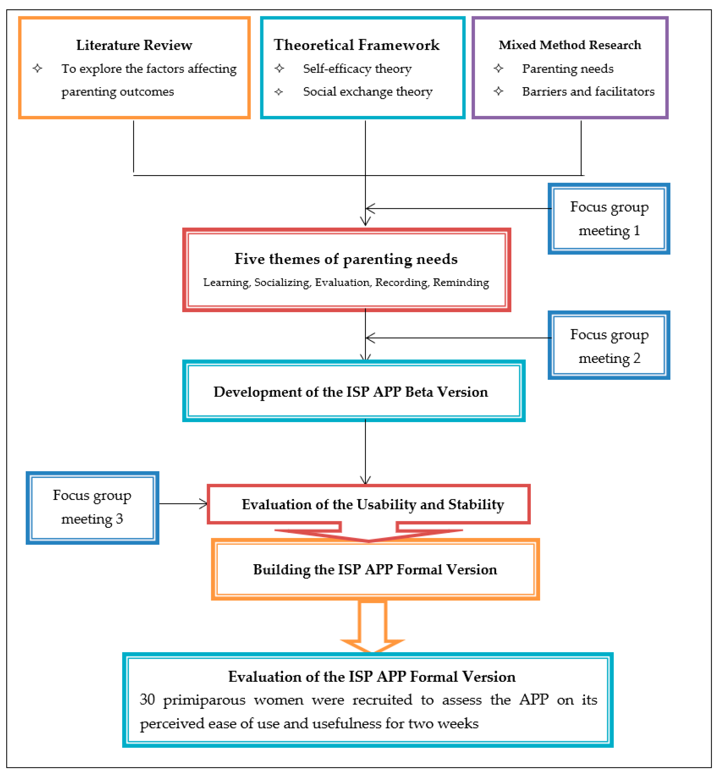 Ijerph 18 07354 g001 550