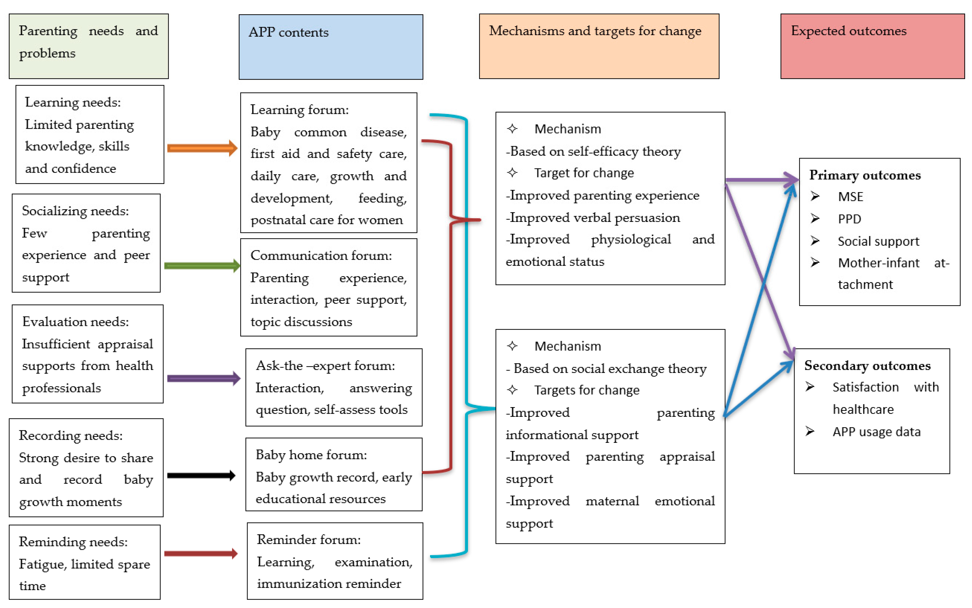 Ijerph 18 07354 g003 550