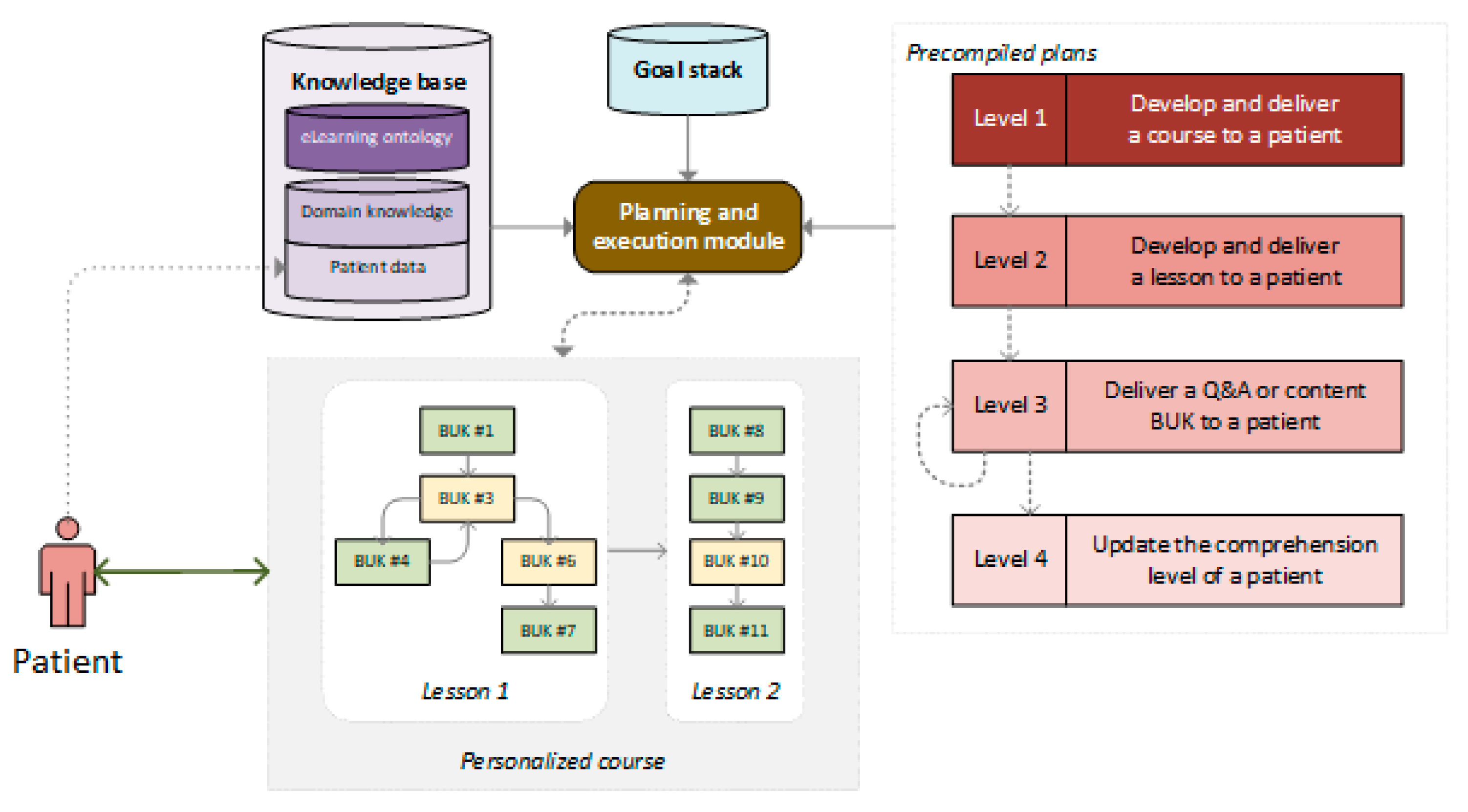 Ijerph 18 07355 g004