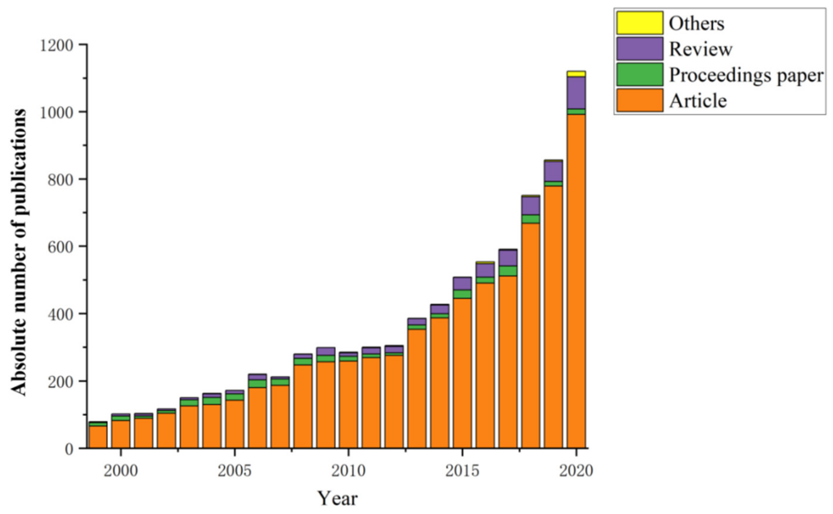 Ijerph 18 07358 g001