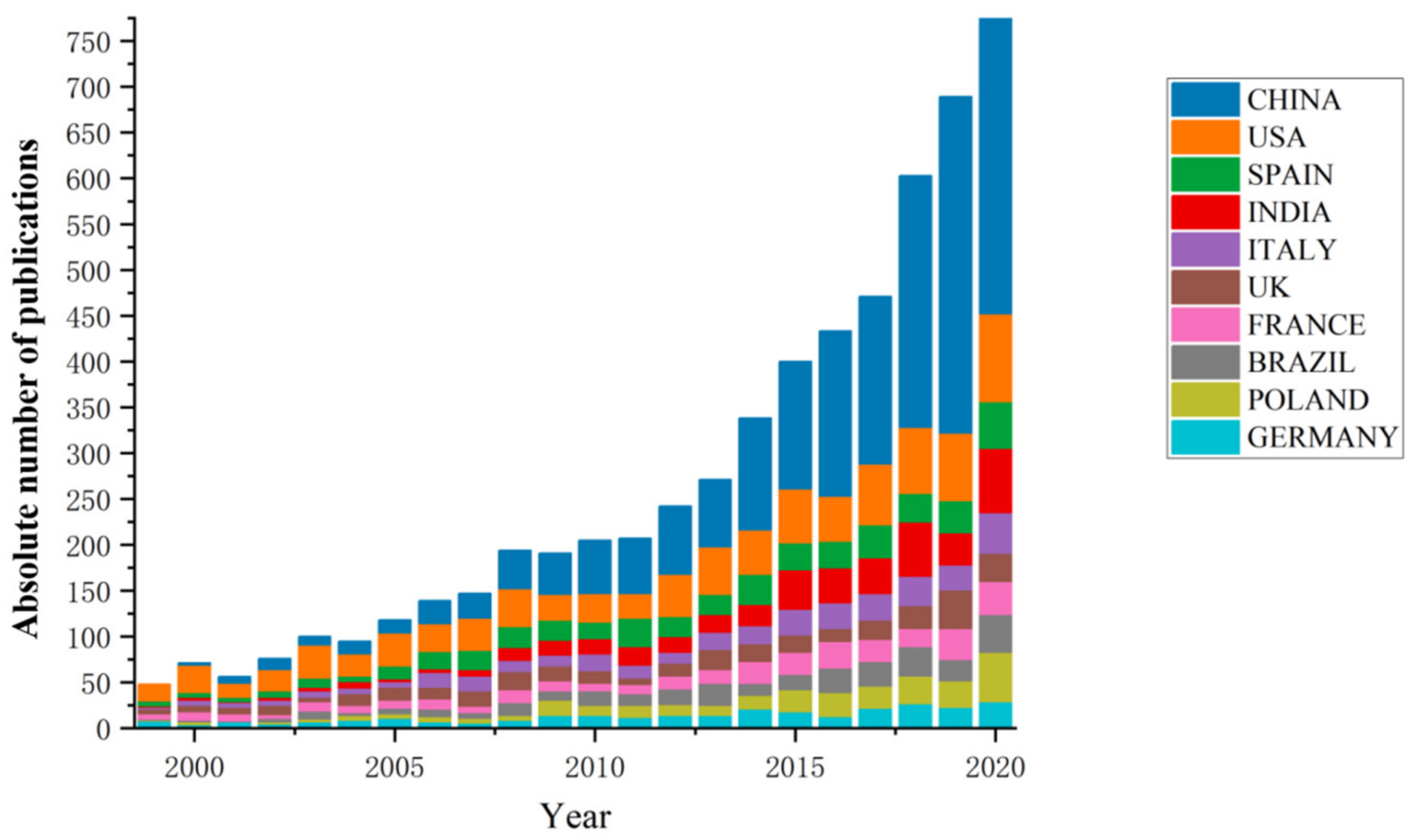 Ijerph 18 07358 g002
