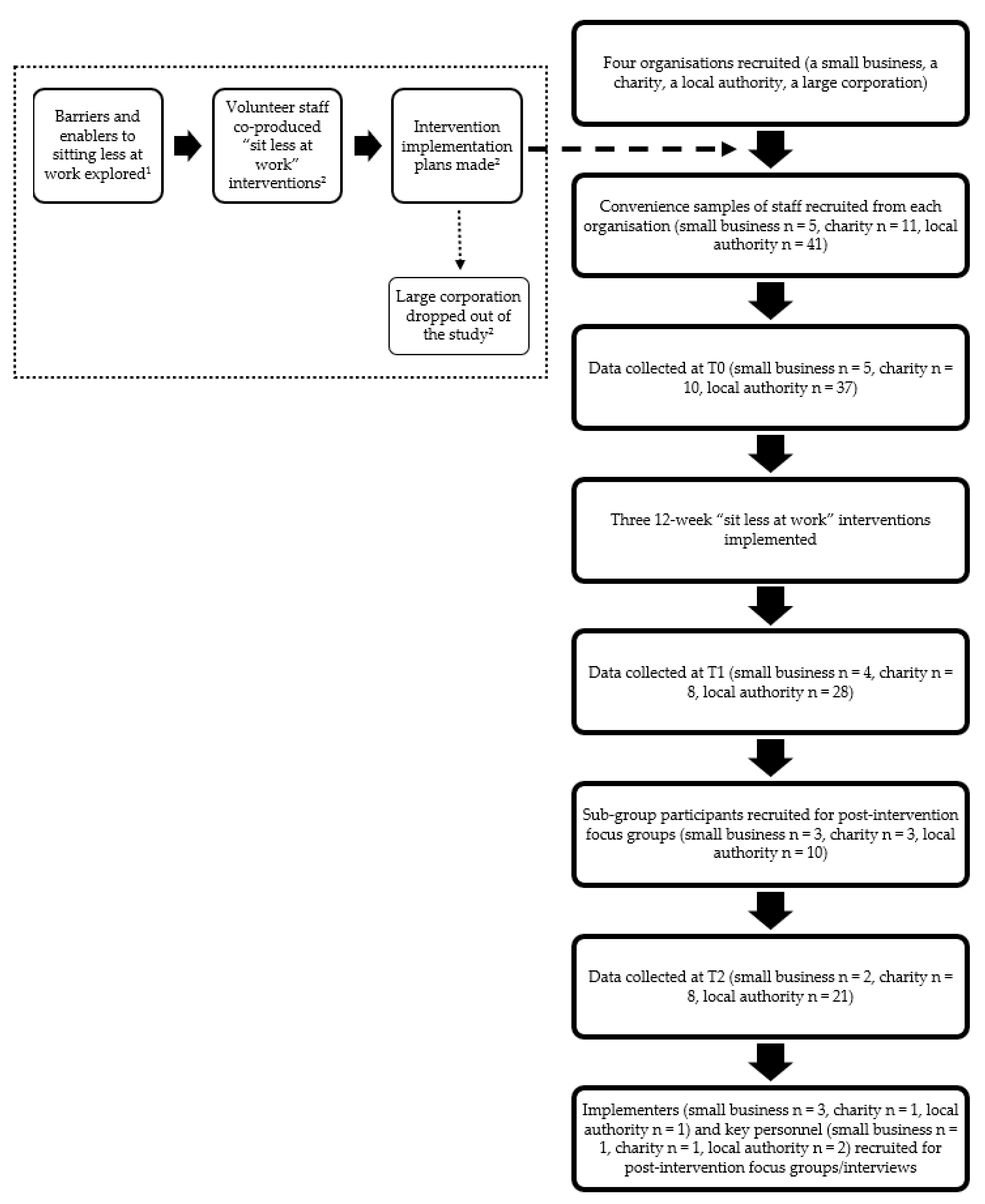 Ijerph 18 07361 g001 550