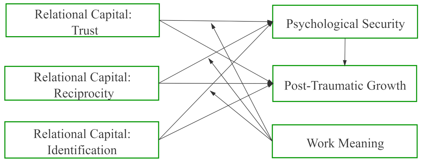 Ijerph 18 07362 g001 550