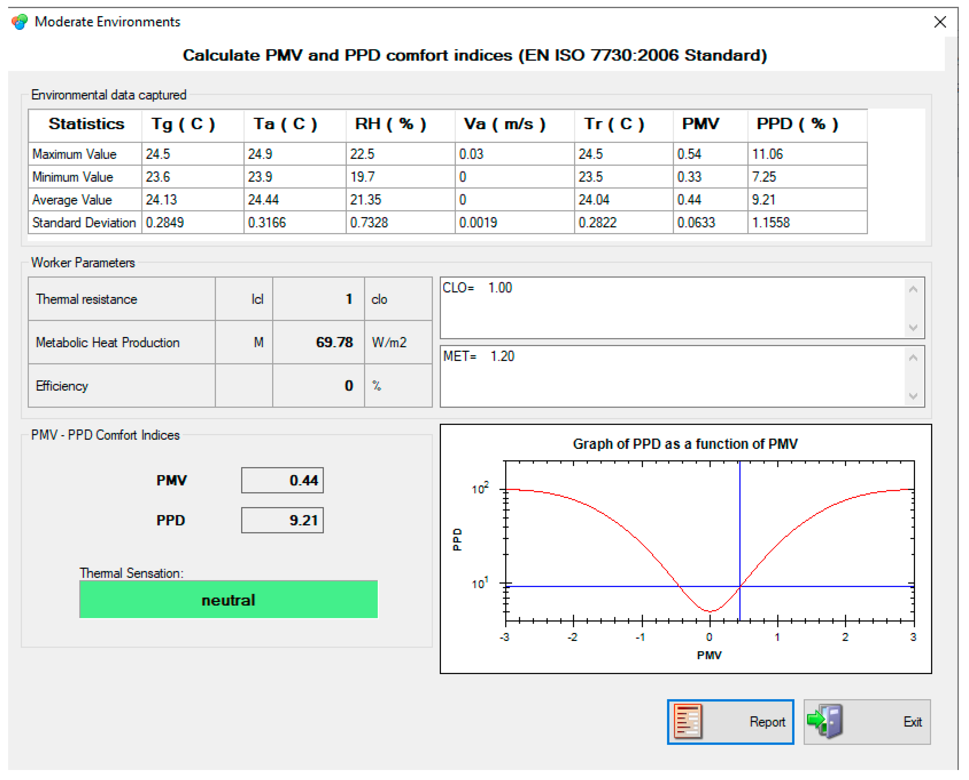 Ijerph 18 07363 g0a3 550