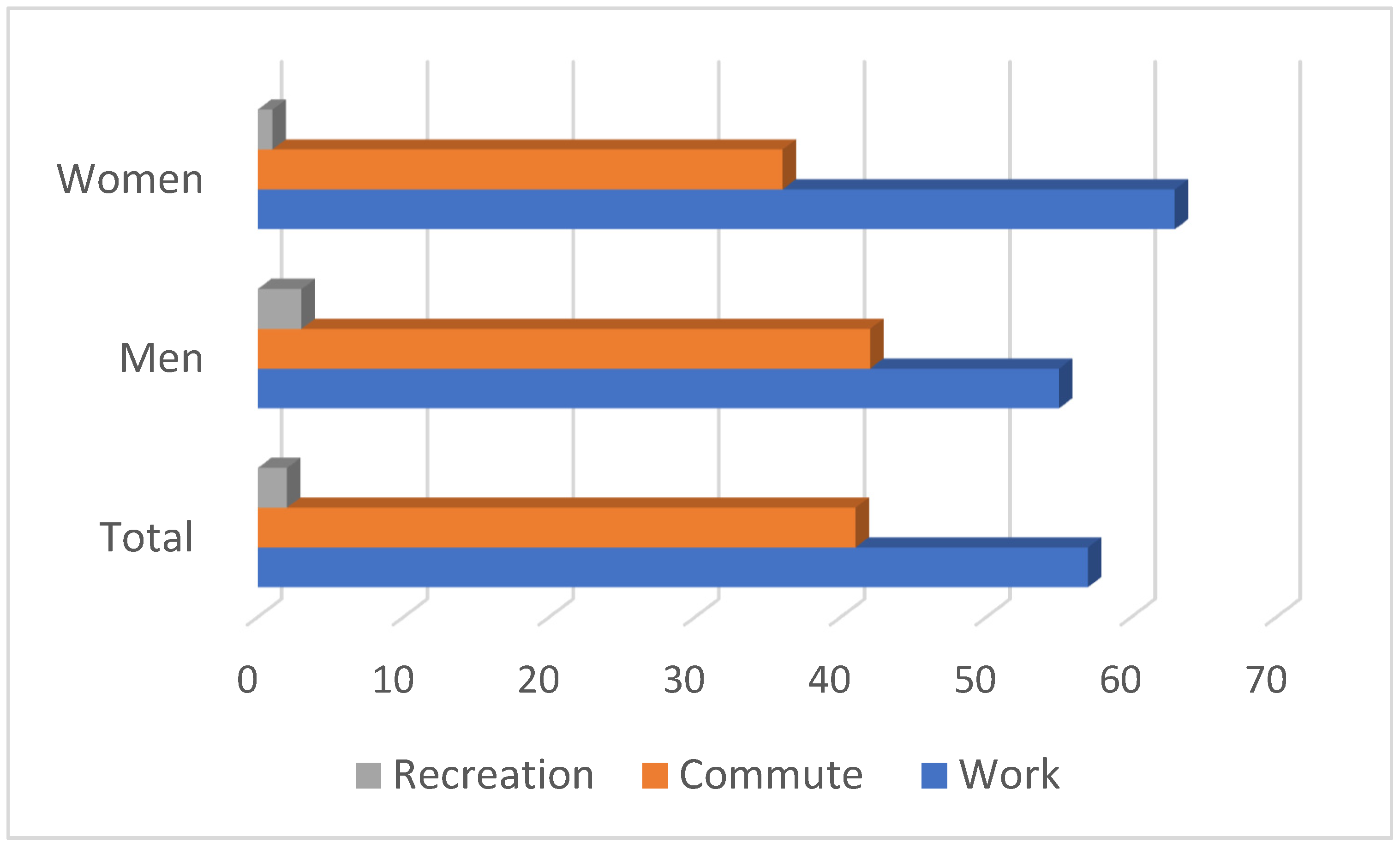 Ijerph 18 07365 g002 550
